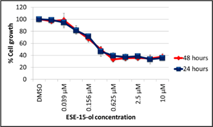 Ijms 19 02887 i001 Ijms 19 02887 i001