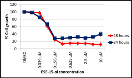 Ijms 19 02887 i002 Ijms 19 02887 i002