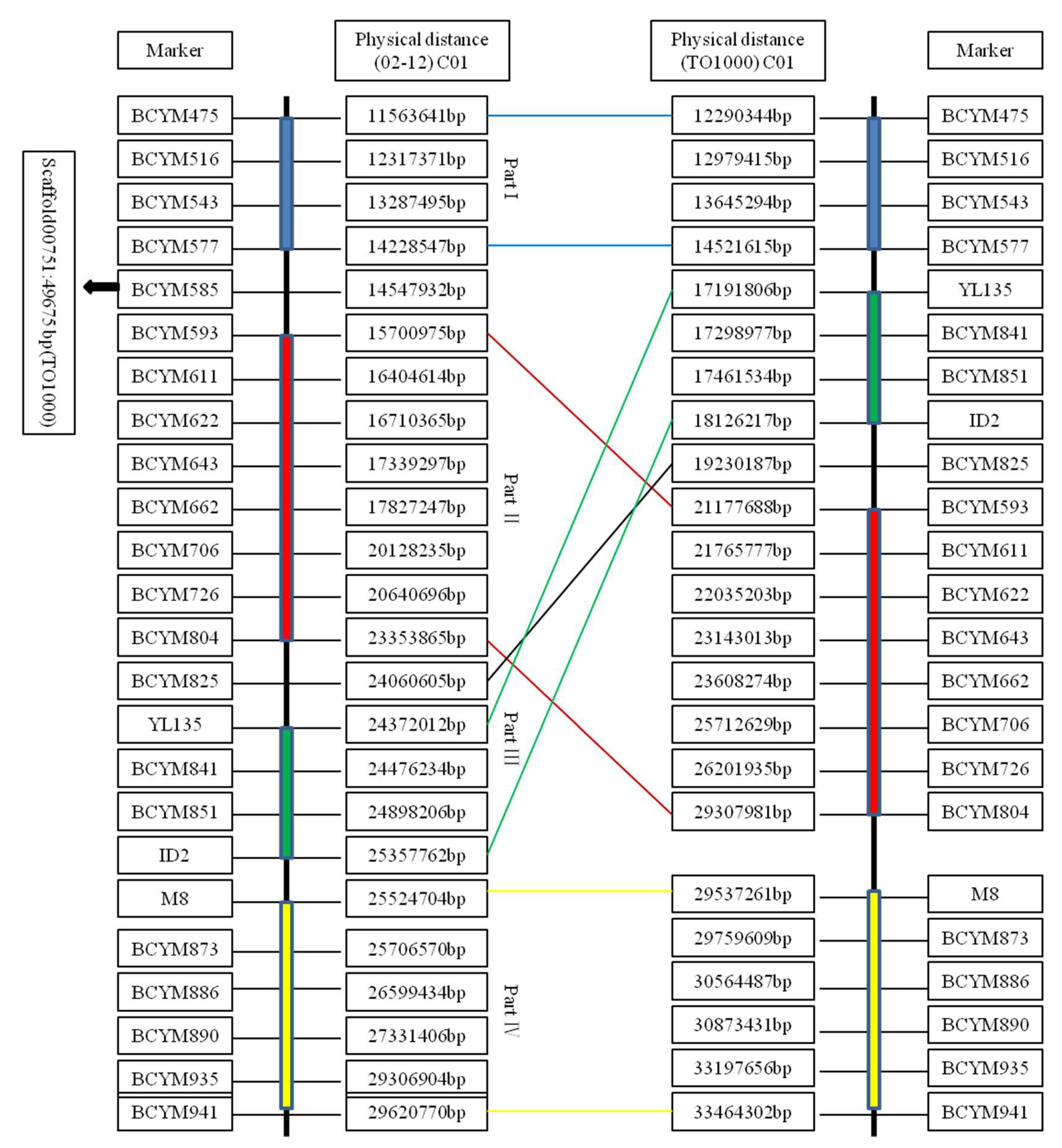 Ijms 19 02936 g001 Ijms 19 02936 g001