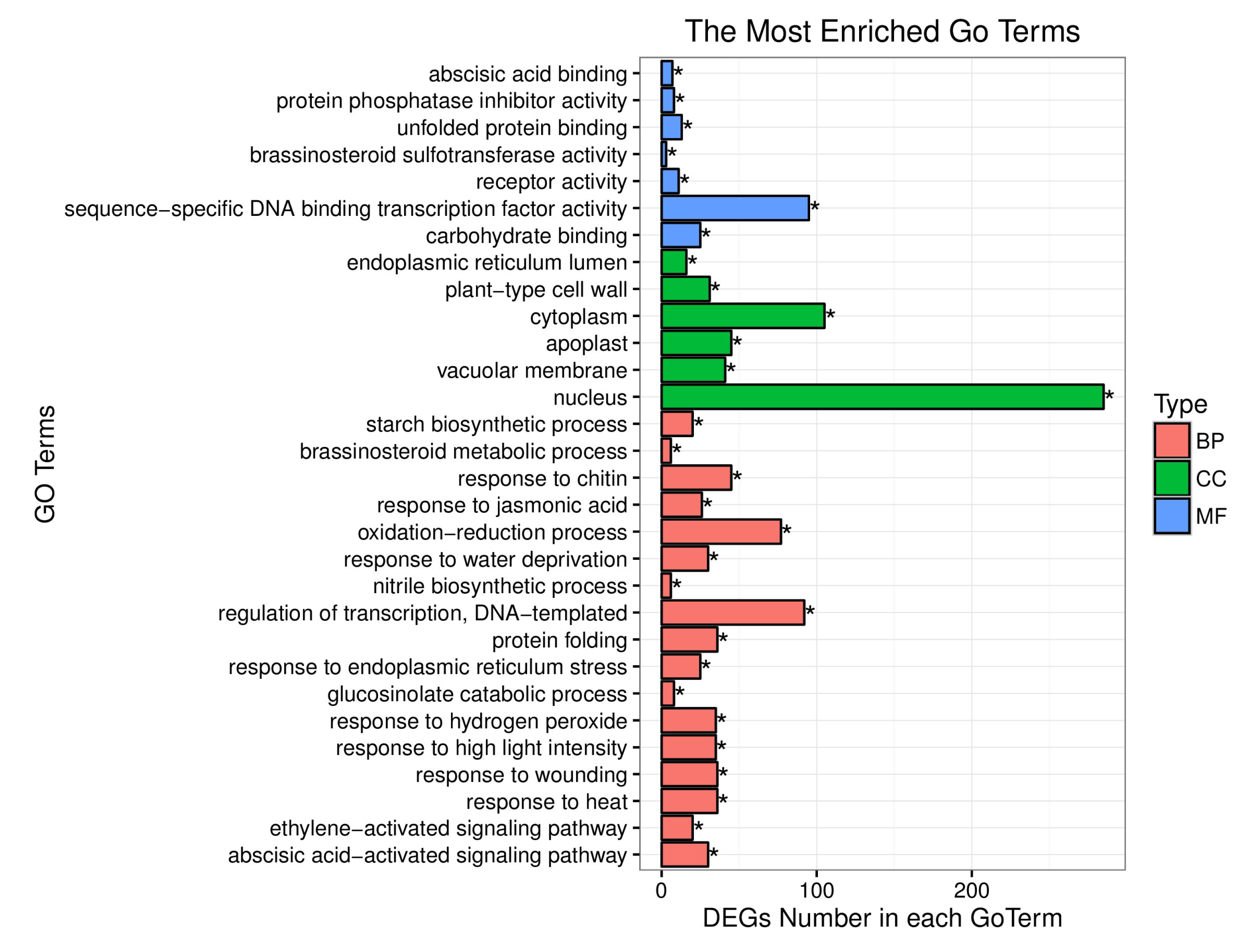 Ijms 19 02936 g003 Ijms 19 02936 g003