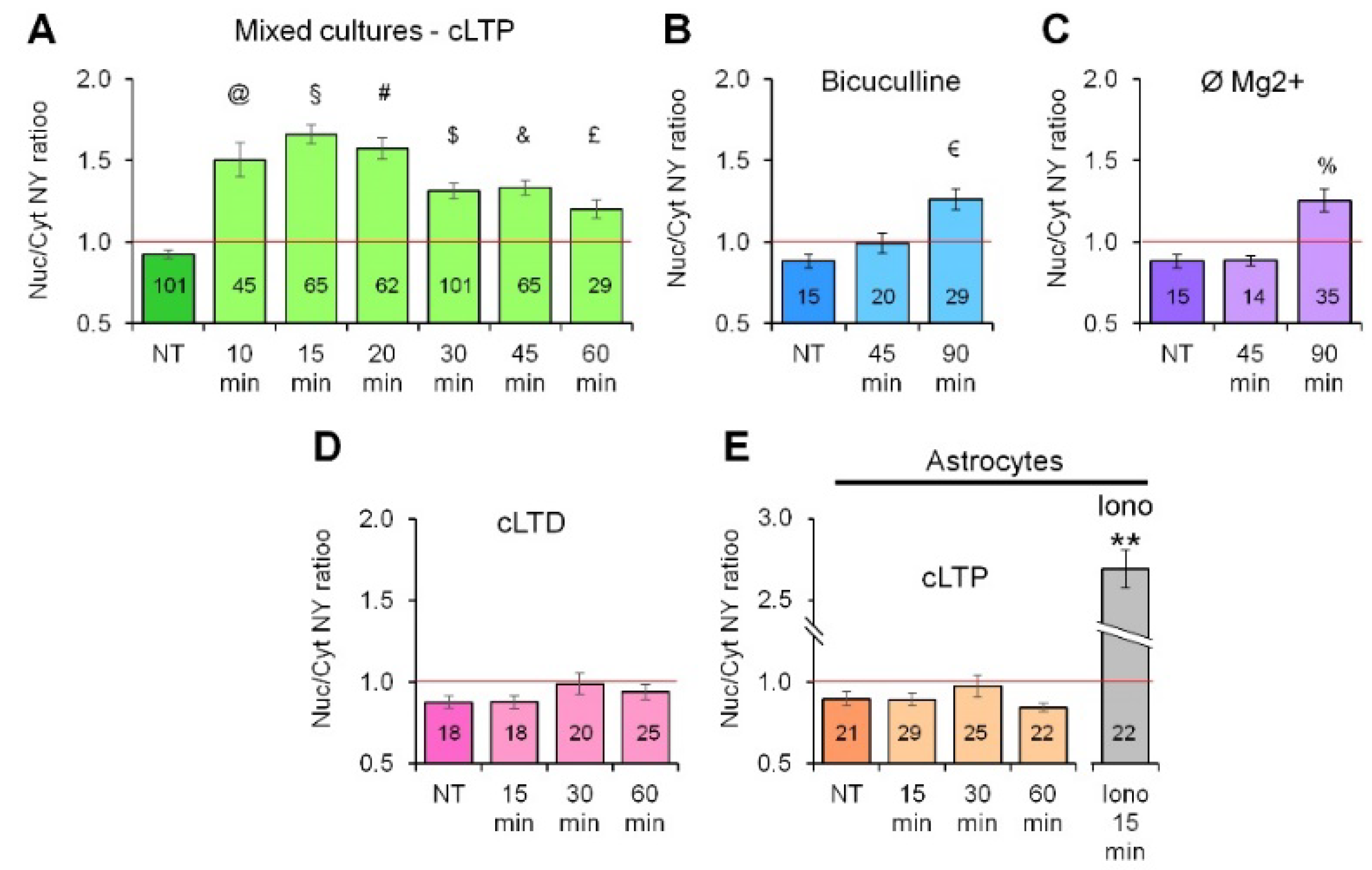 Ijms 19 02997 g003 Ijms 19 02997 g003