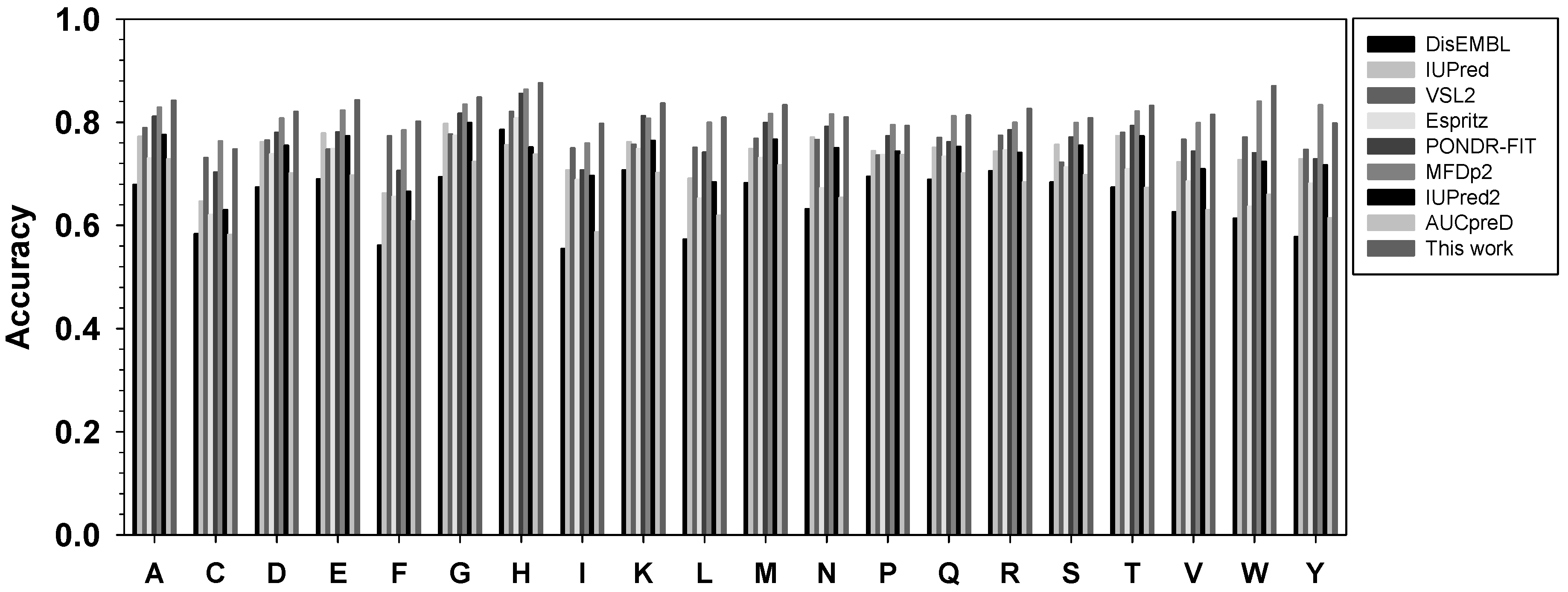 Ijms 19 03052 g003 Ijms 19 03052 g003