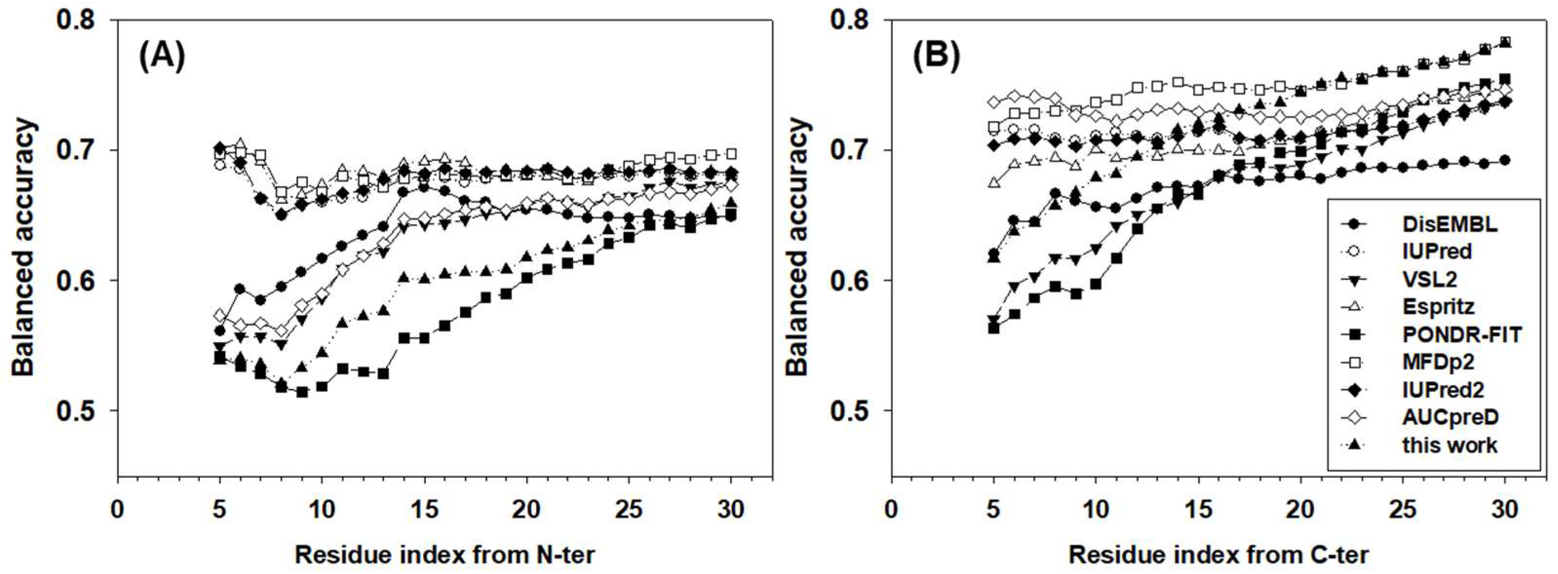 Ijms 19 03052 g004 Ijms 19 03052 g004