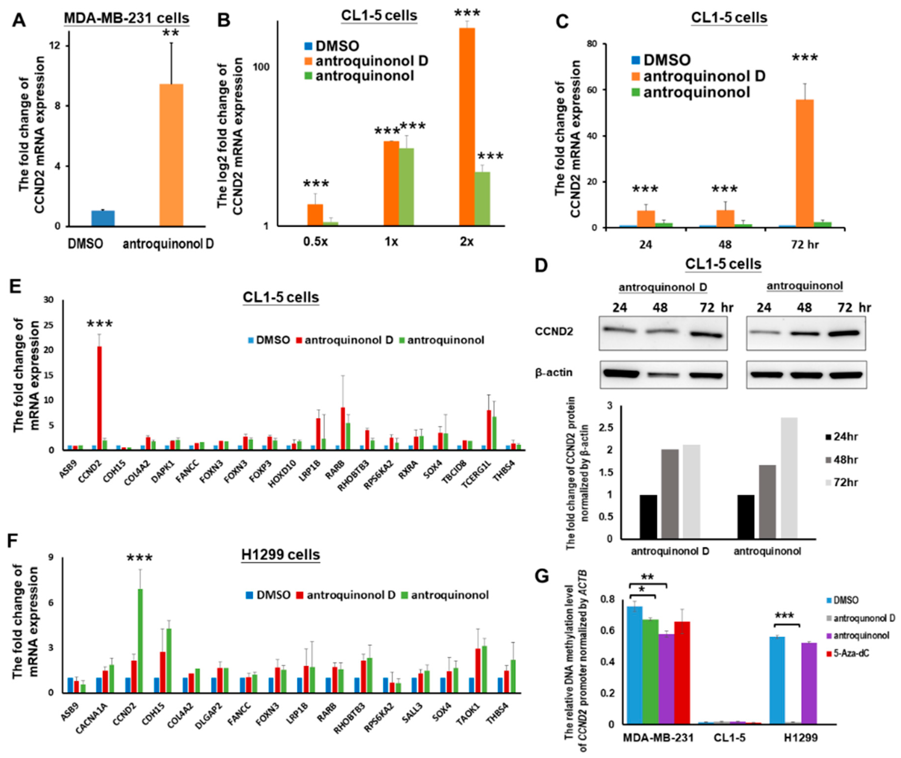 Ijms 19 03096 g005 Ijms 19 03096 g005