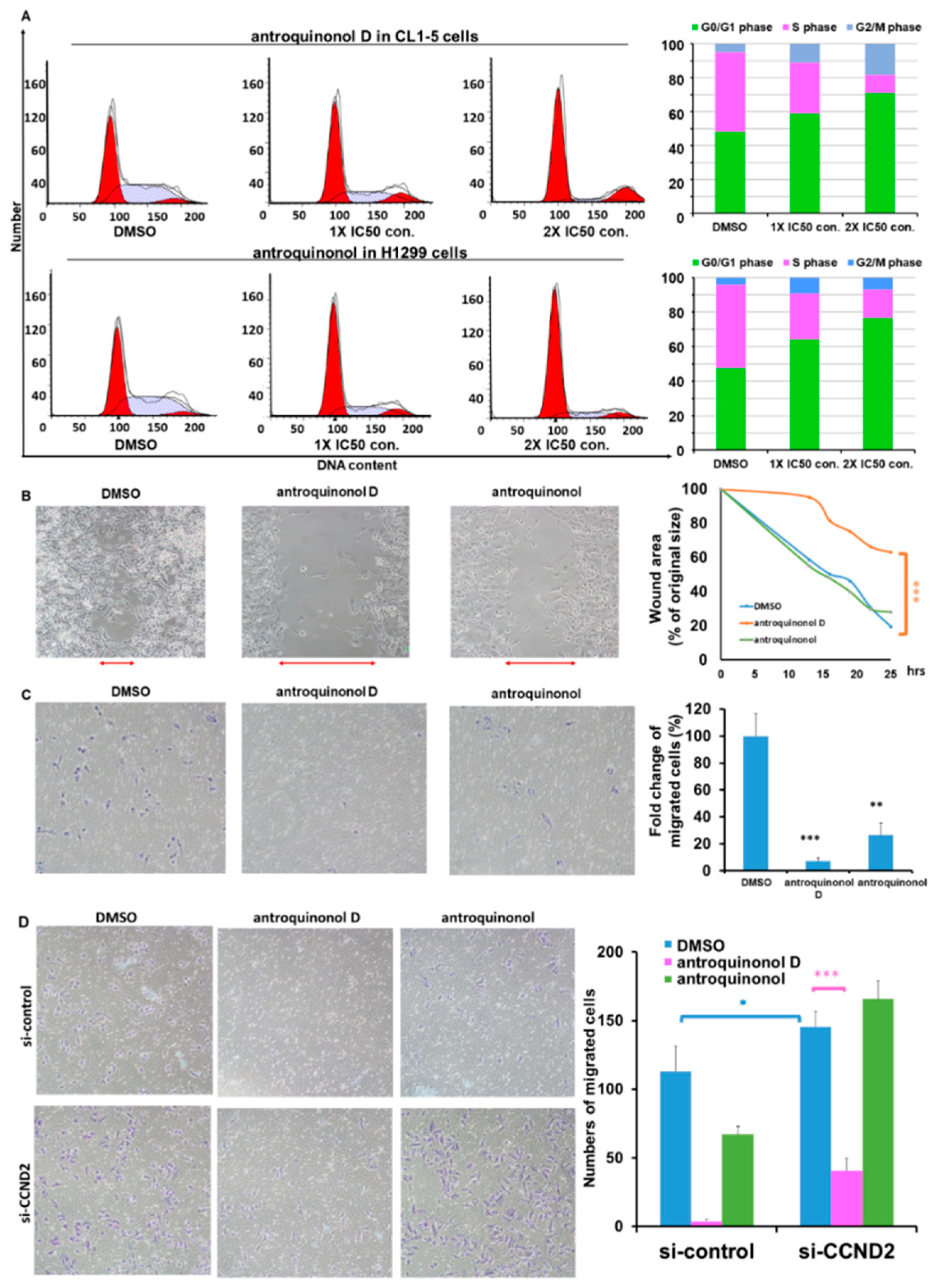 Ijms 19 03096 g006 Ijms 19 03096 g006