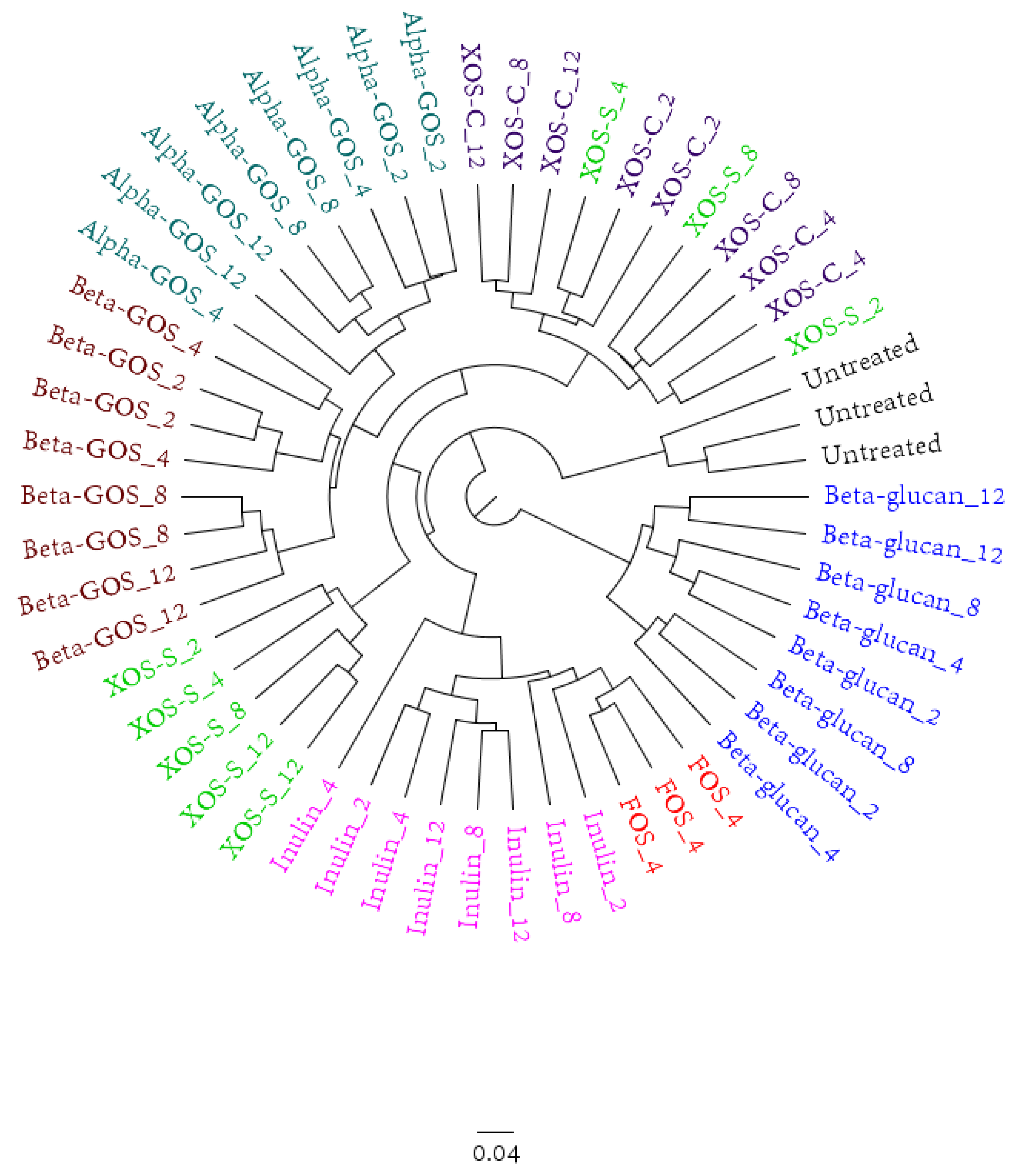 Ijms 19 03097 g002 Ijms 19 03097 g002