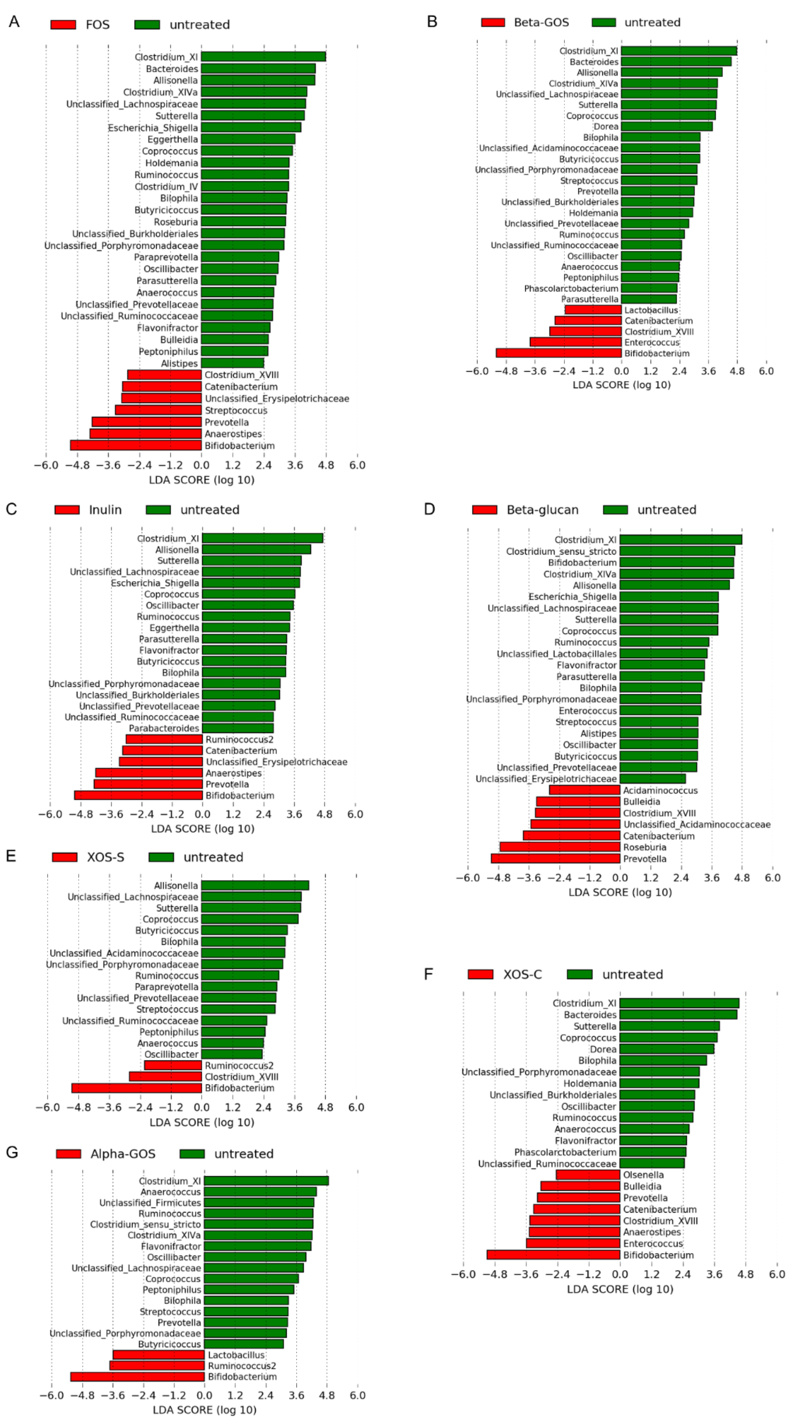 Ijms 19 03097 g003 Ijms 19 03097 g003