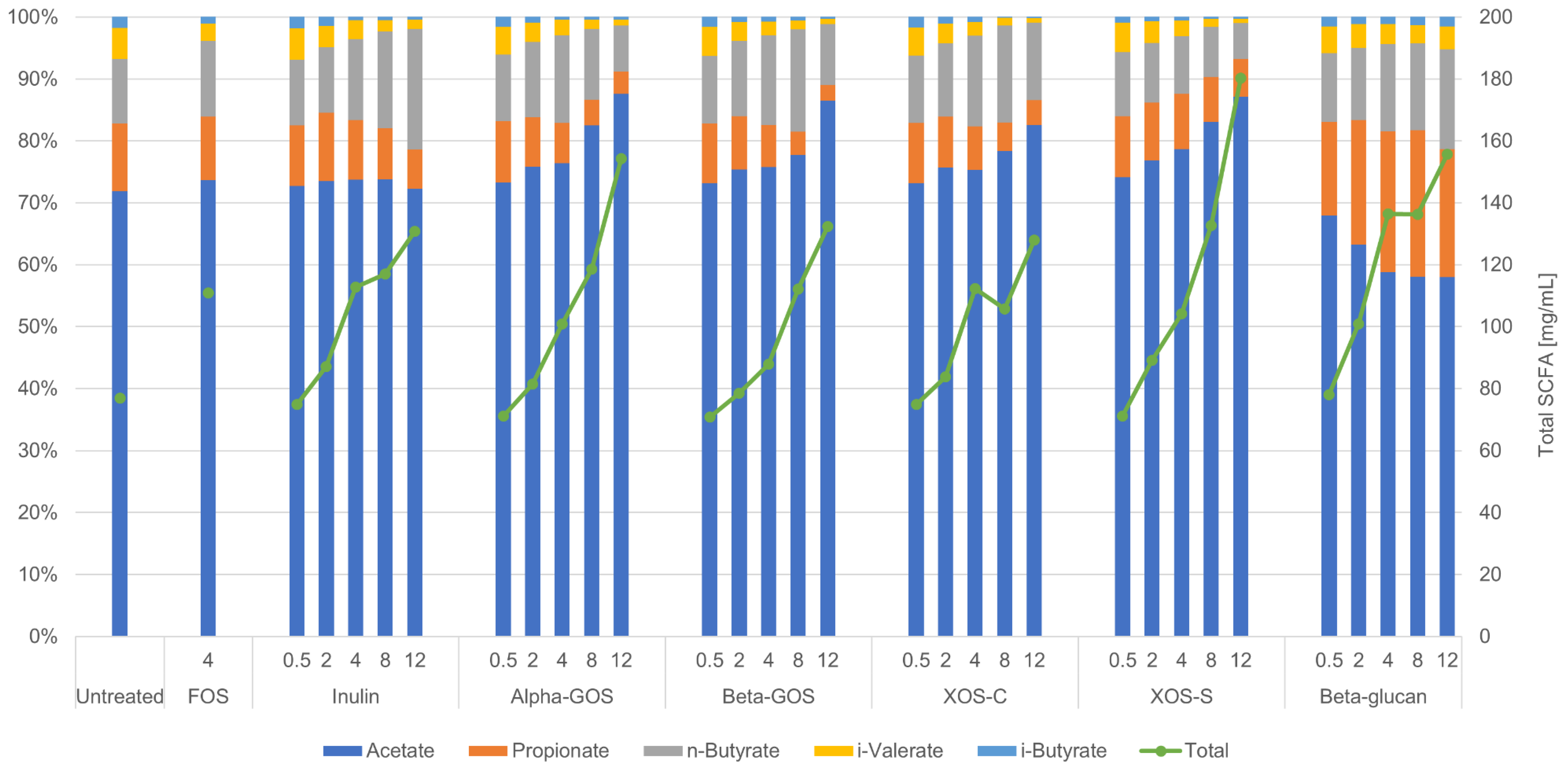 Ijms 19 03097 g004 Ijms 19 03097 g004