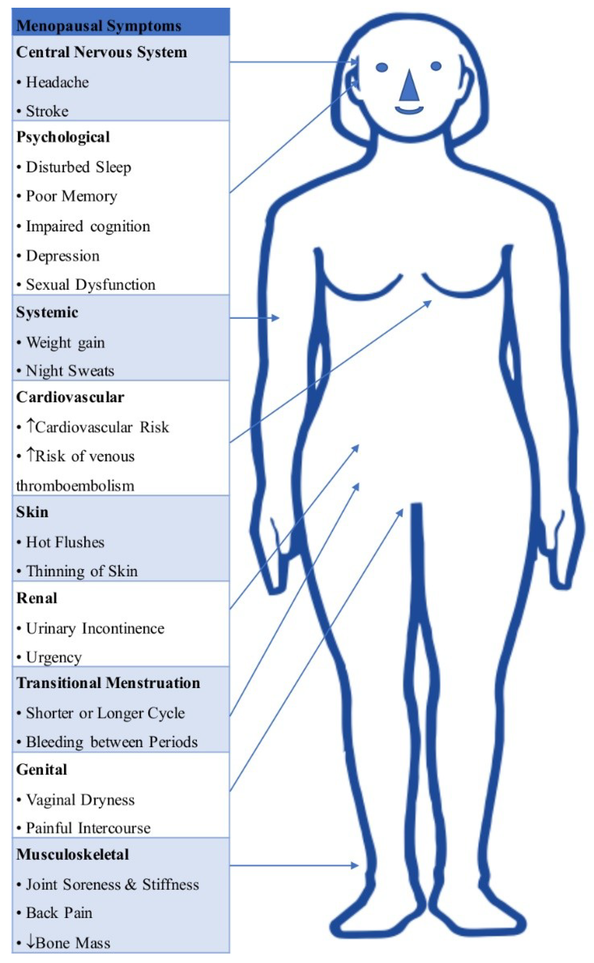 Ijms 19 03160 g002 Ijms 19 03160 g002