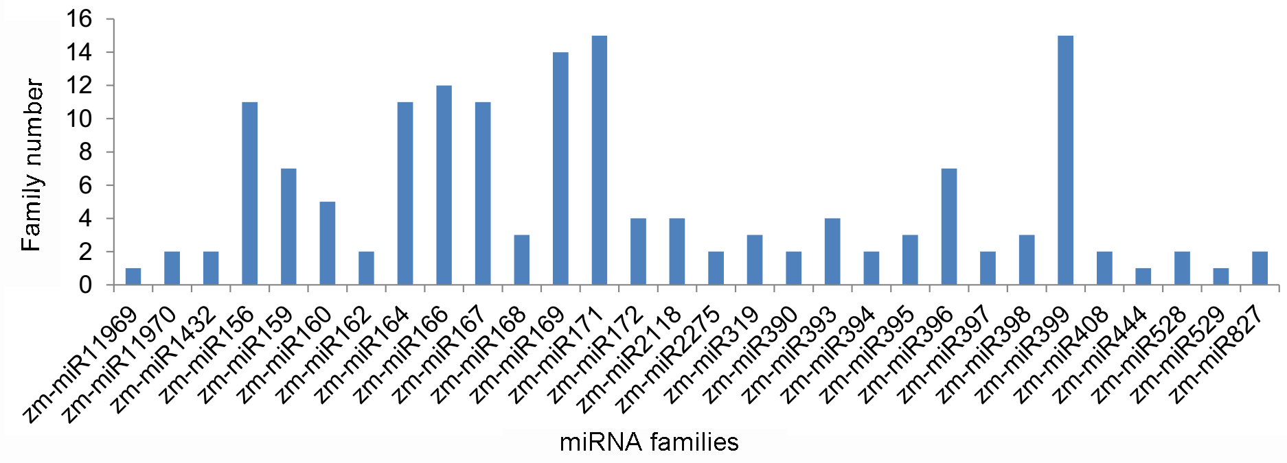 Ijms 19 03201 g002 Ijms 19 03201 g002