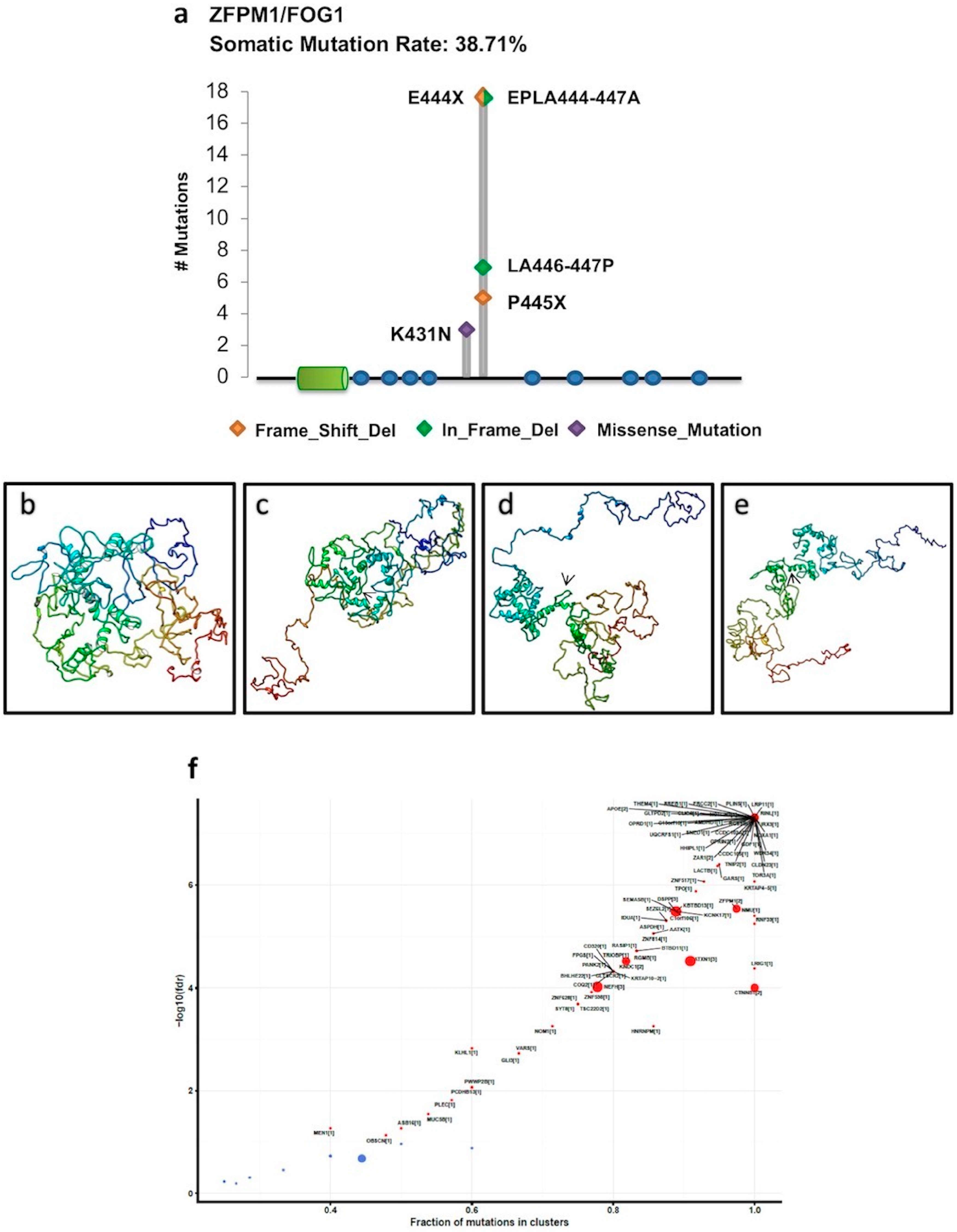 Ijms 19 03250 g004 Ijms 19 03250 g004