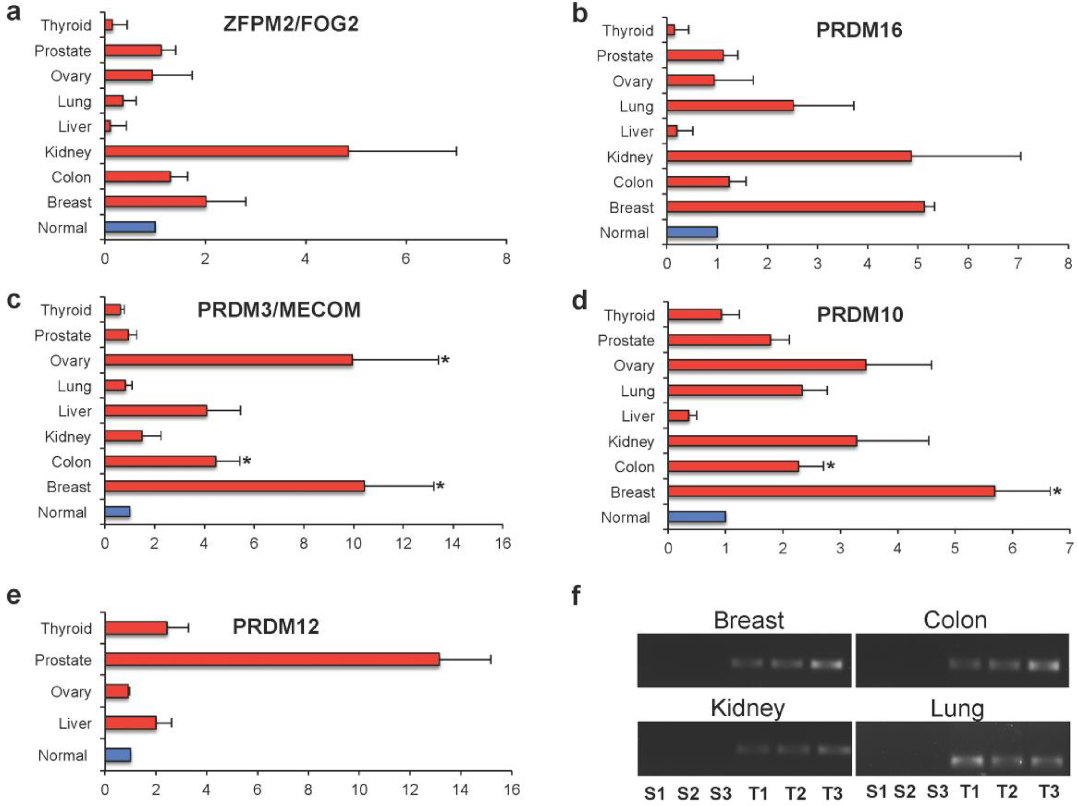 Ijms 19 03250 g006 Ijms 19 03250 g006