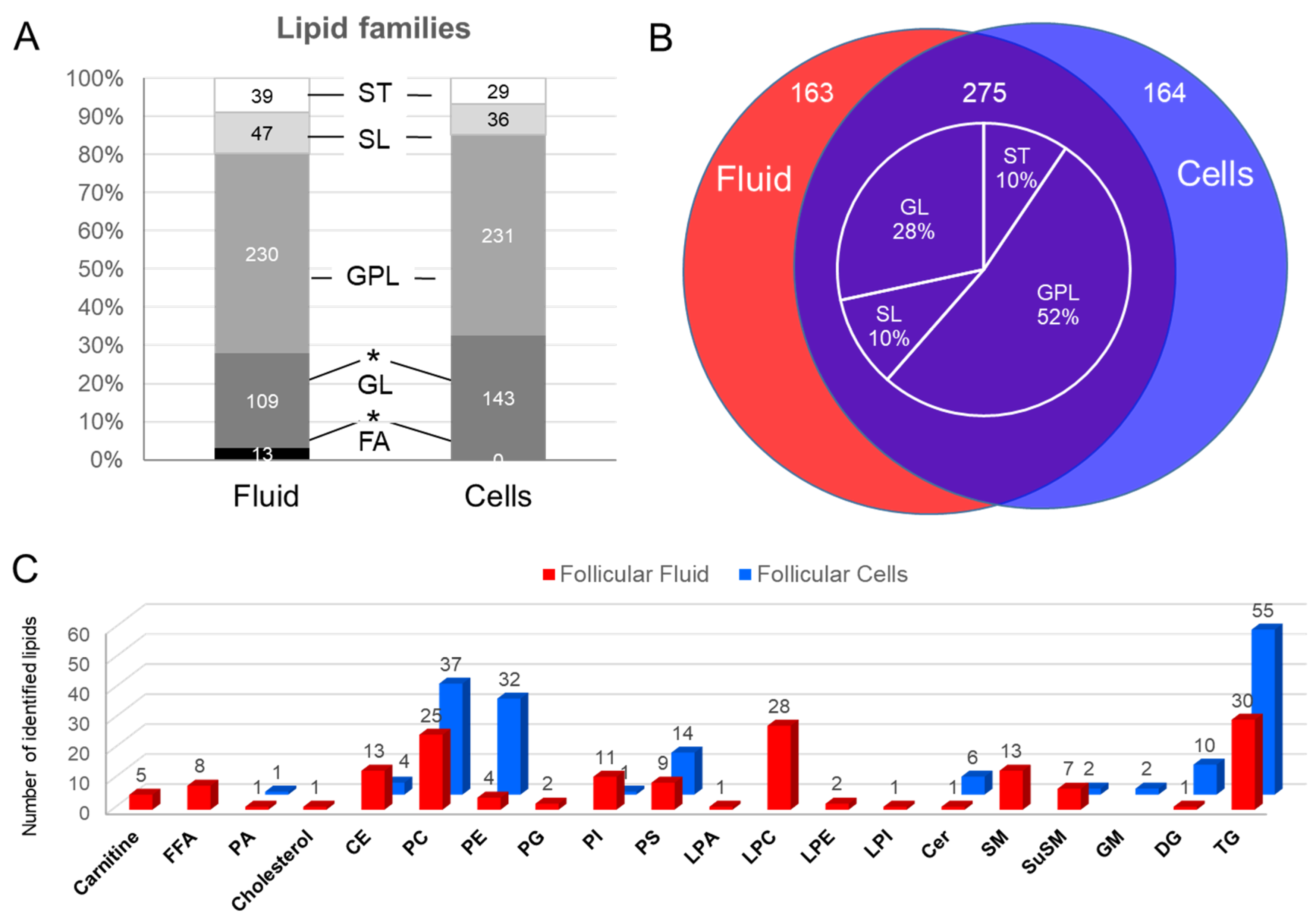 Ijms 19 03261 g002 Ijms 19 03261 g002