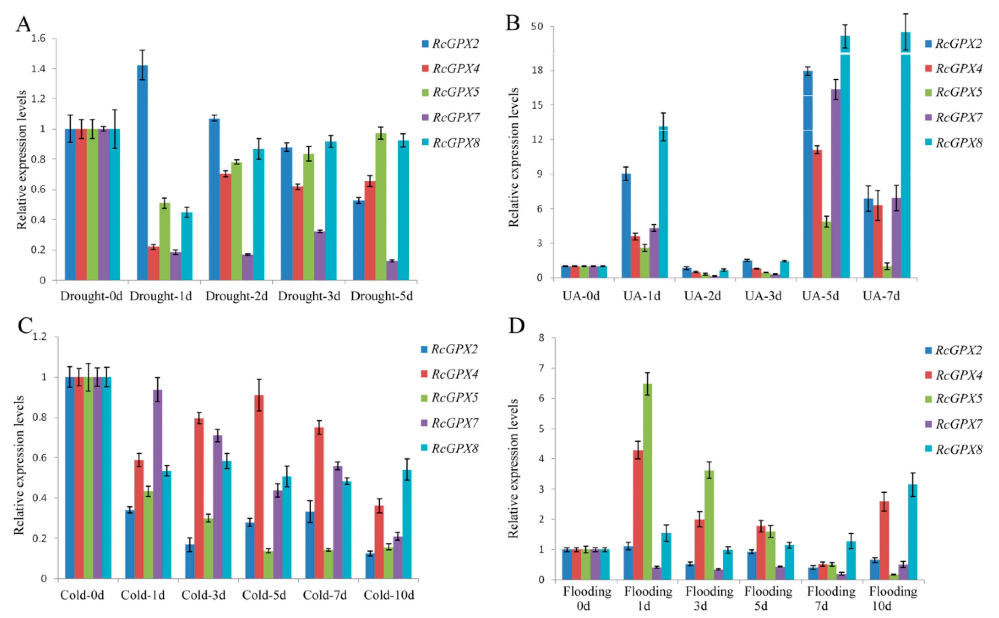 Ijms 19 03329 g005 Ijms 19 03329 g005