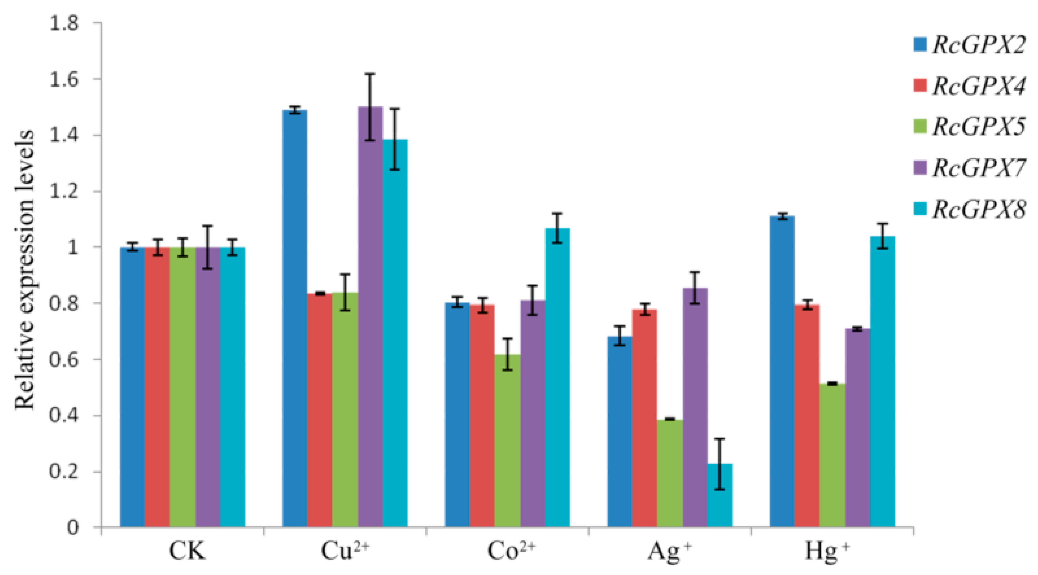 Ijms 19 03329 g007 Ijms 19 03329 g007