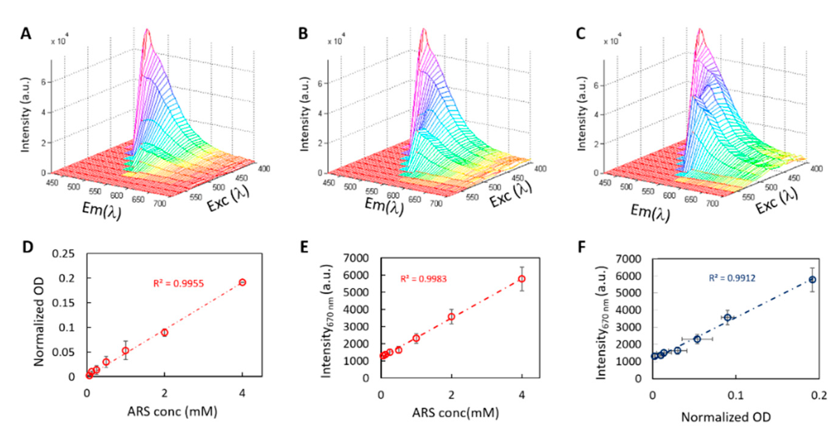 Ijms 19 03336 g002 Ijms 19 03336 g002