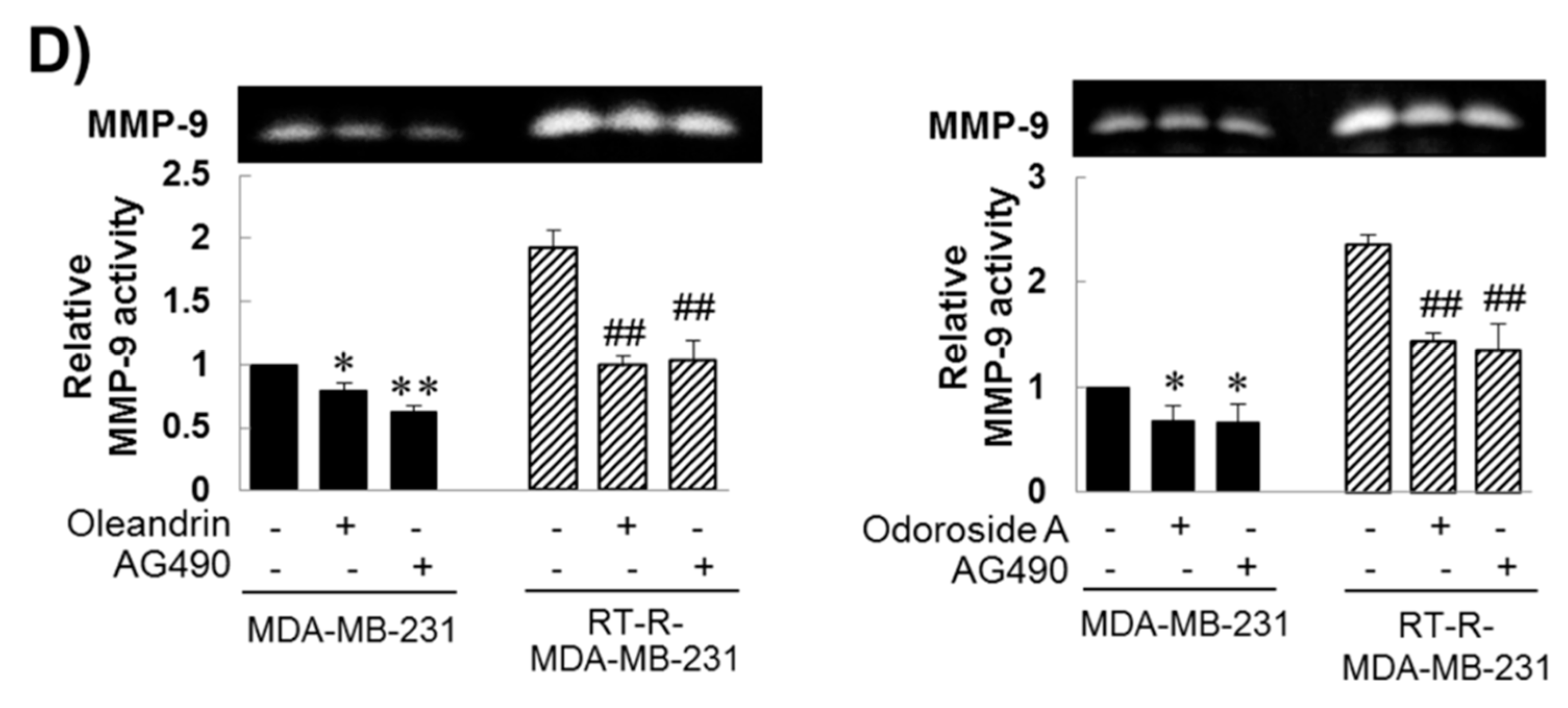 Ijms 19 03350 g005b Ijms 19 03350 g005b