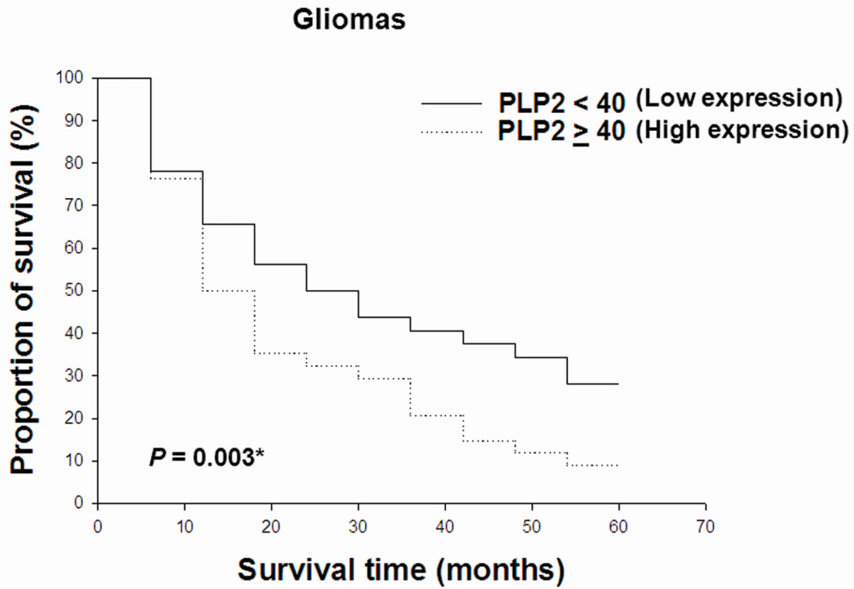 Ijms 19 03353 g004 Ijms 19 03353 g004
