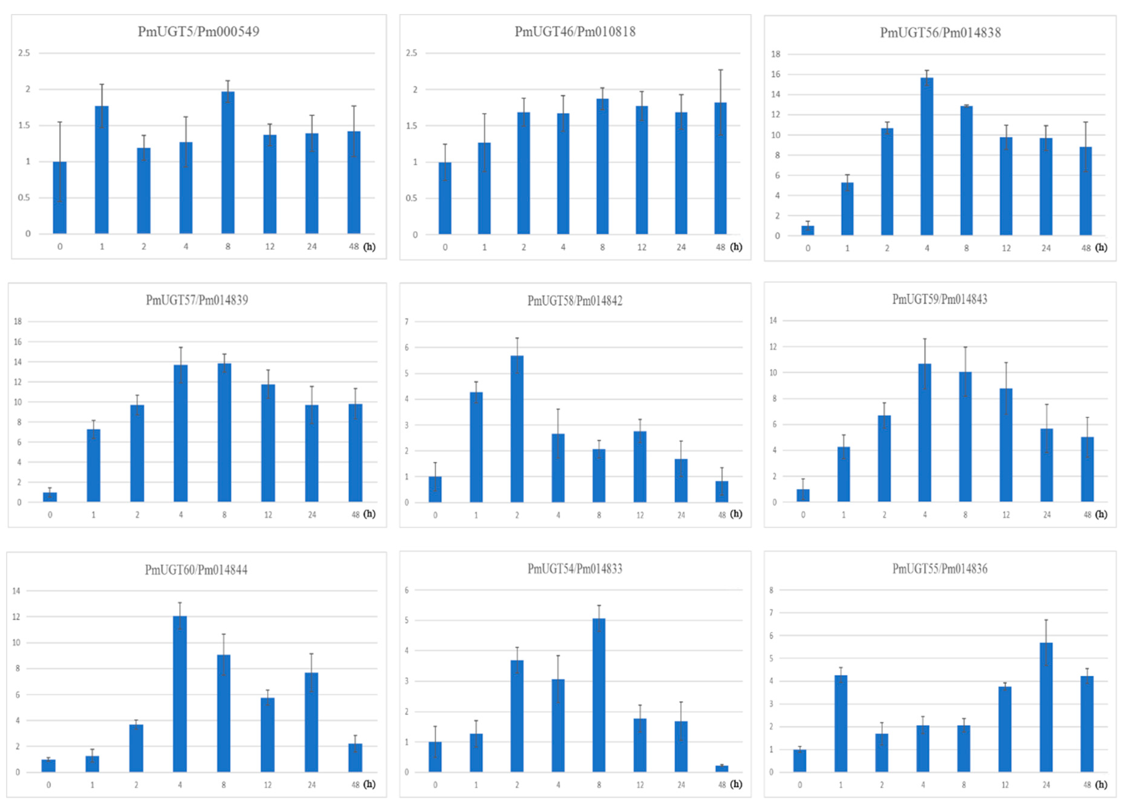 Ijms 19 03382 g007 Ijms 19 03382 g007