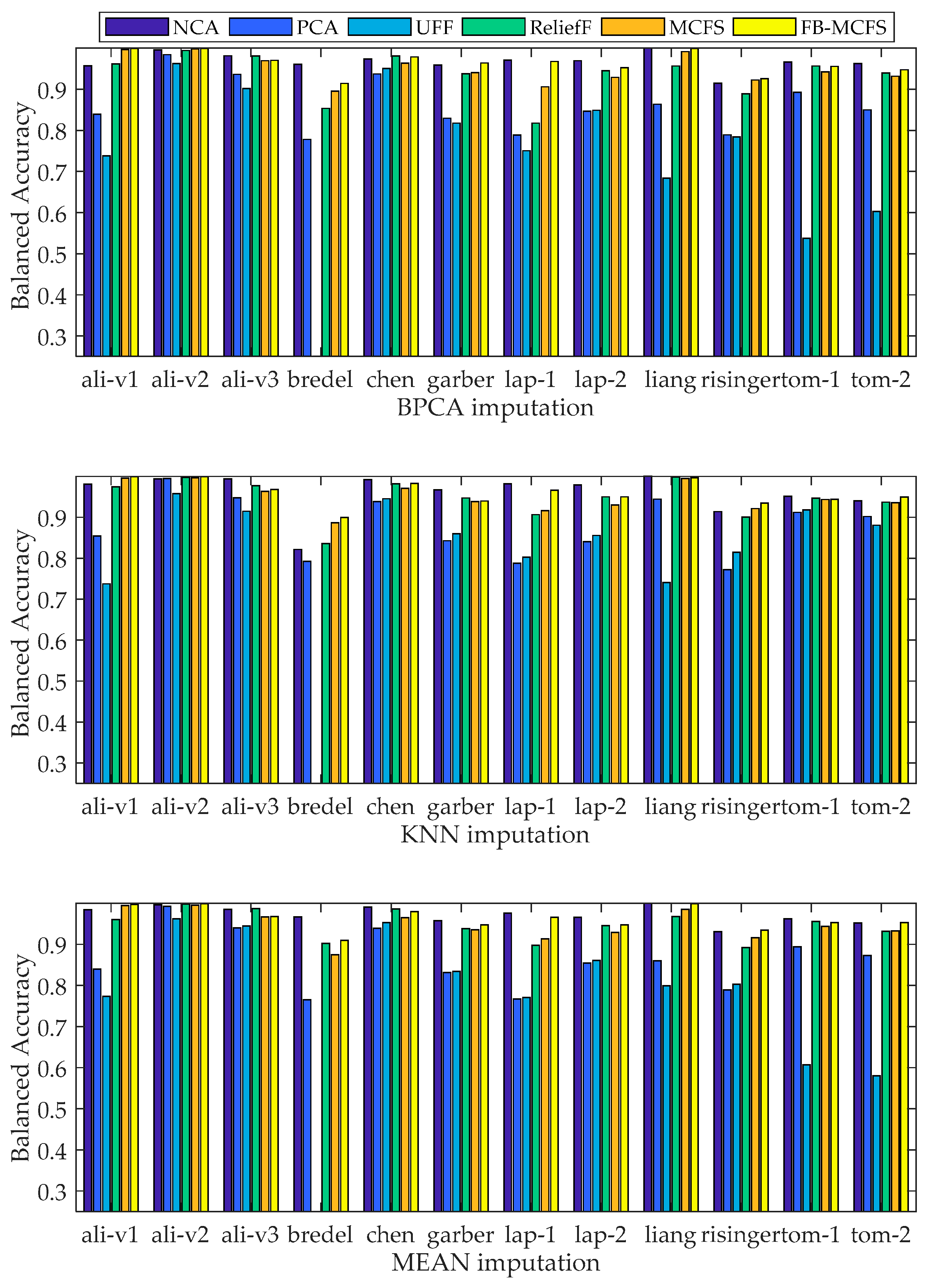 Ijms 19 03398 g002 Ijms 19 03398 g002