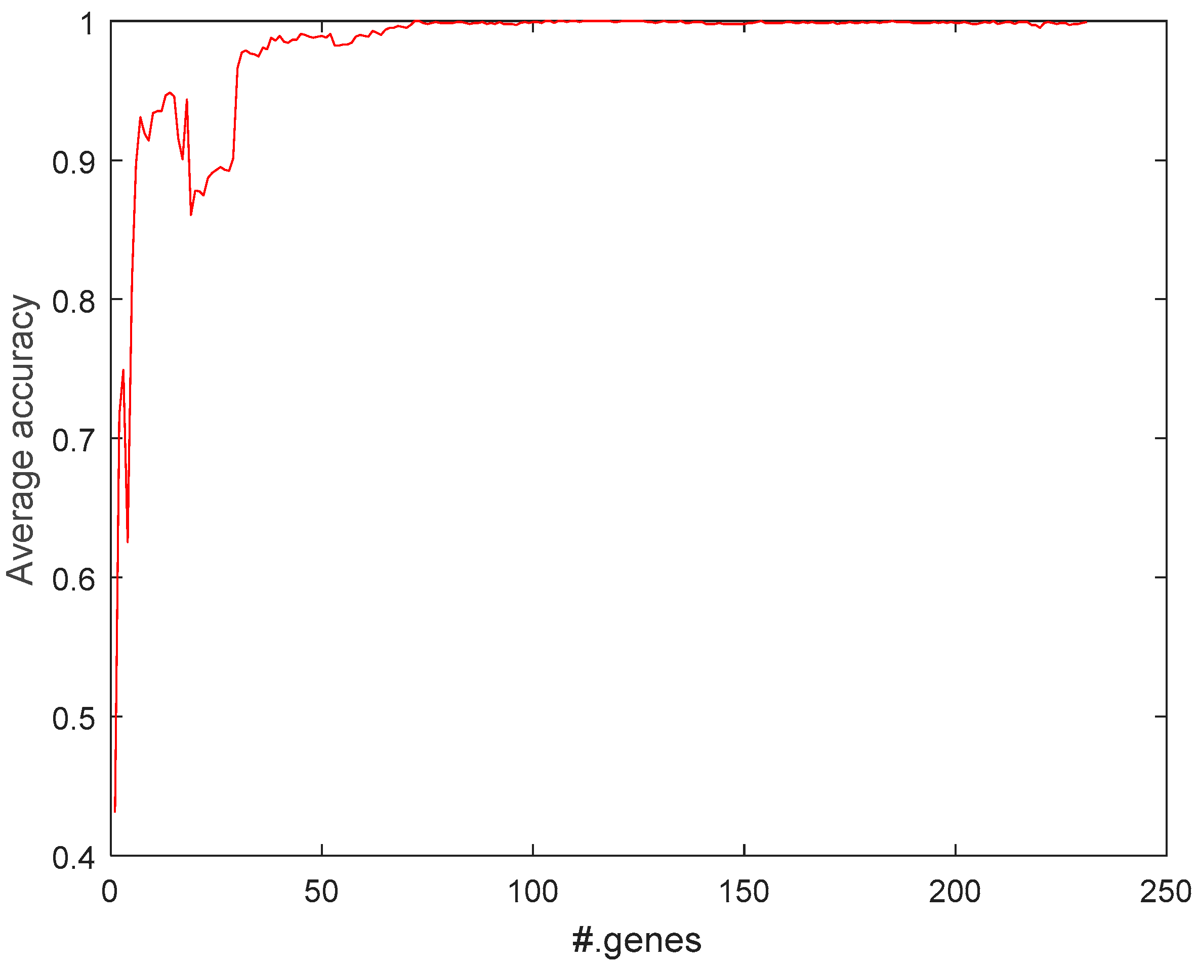 Ijms 19 03398 g003 Ijms 19 03398 g003