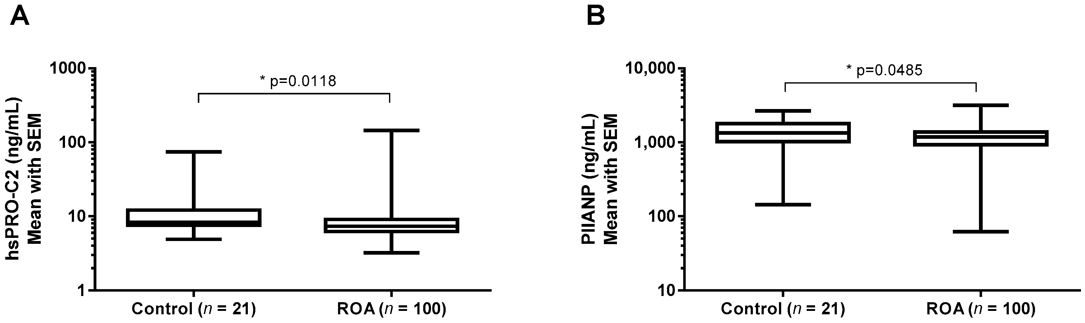 Ijms 19 03485 g004 Ijms 19 03485 g004