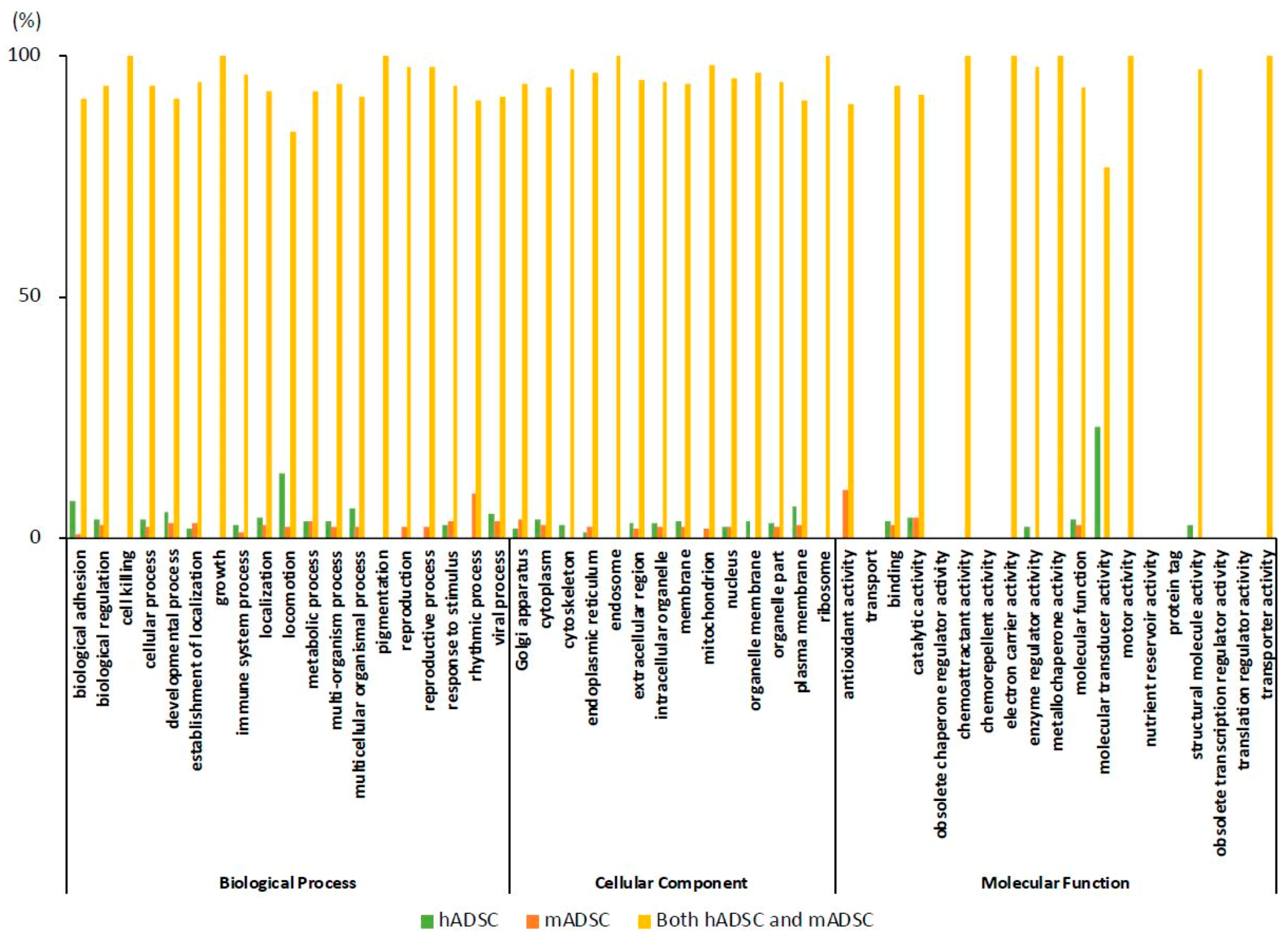 Ijms 19 03497 g004 Ijms 19 03497 g004