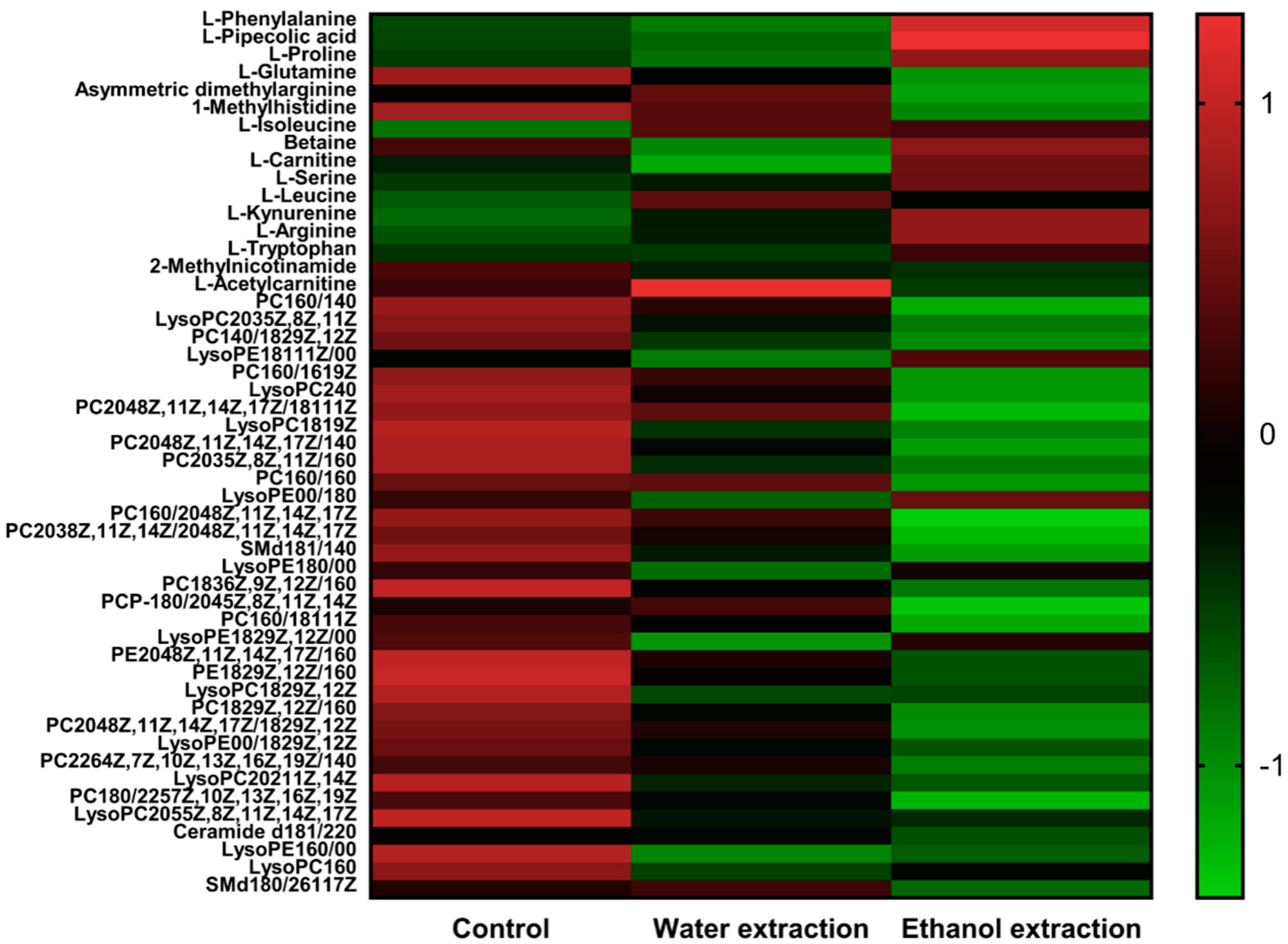 Ijms 19 03506 g006 Ijms 19 03506 g006