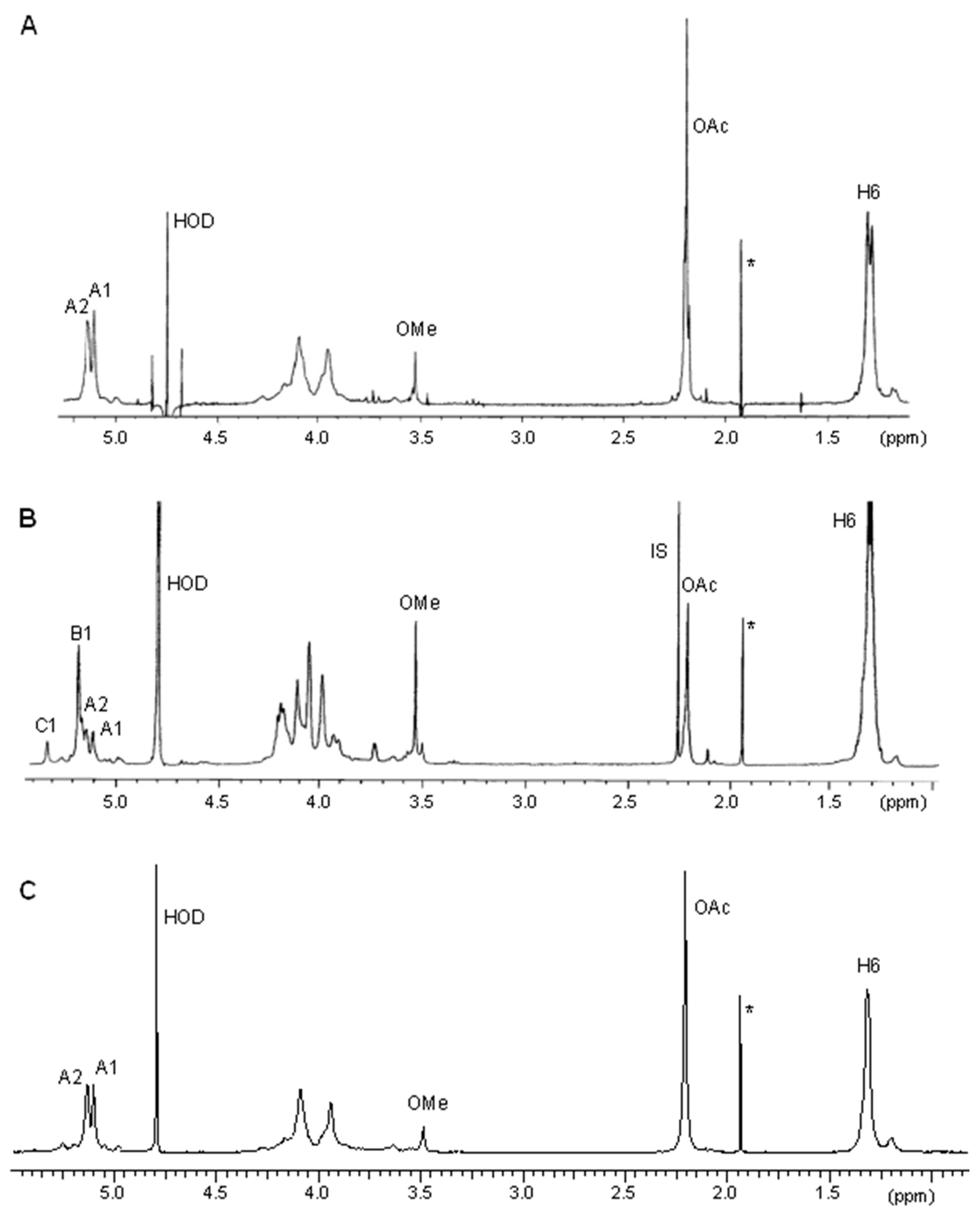 Ijms 19 03510 g002