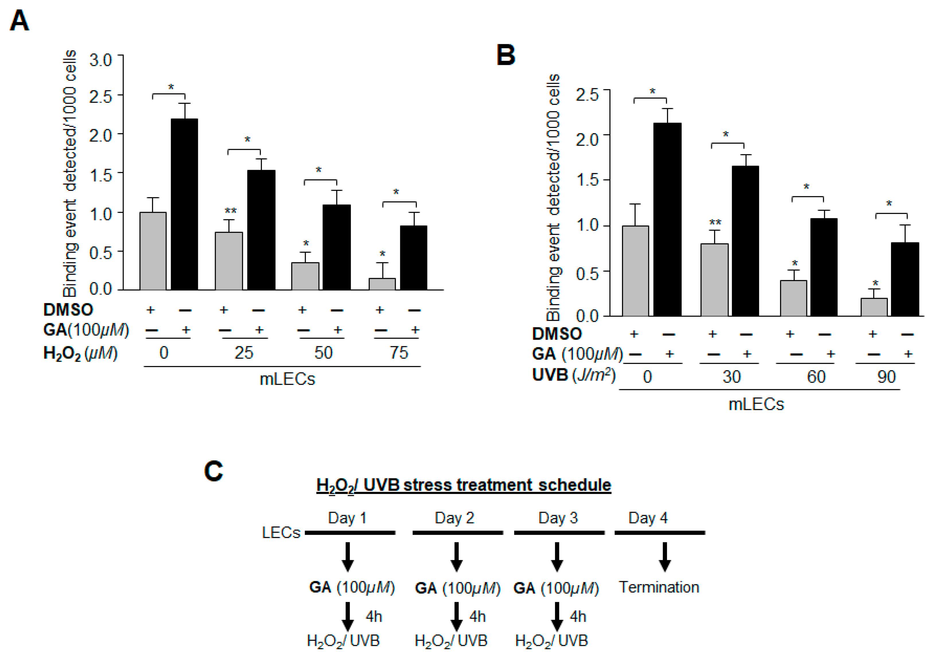 Ijms 19 03520 g009 Ijms 19 03520 g009