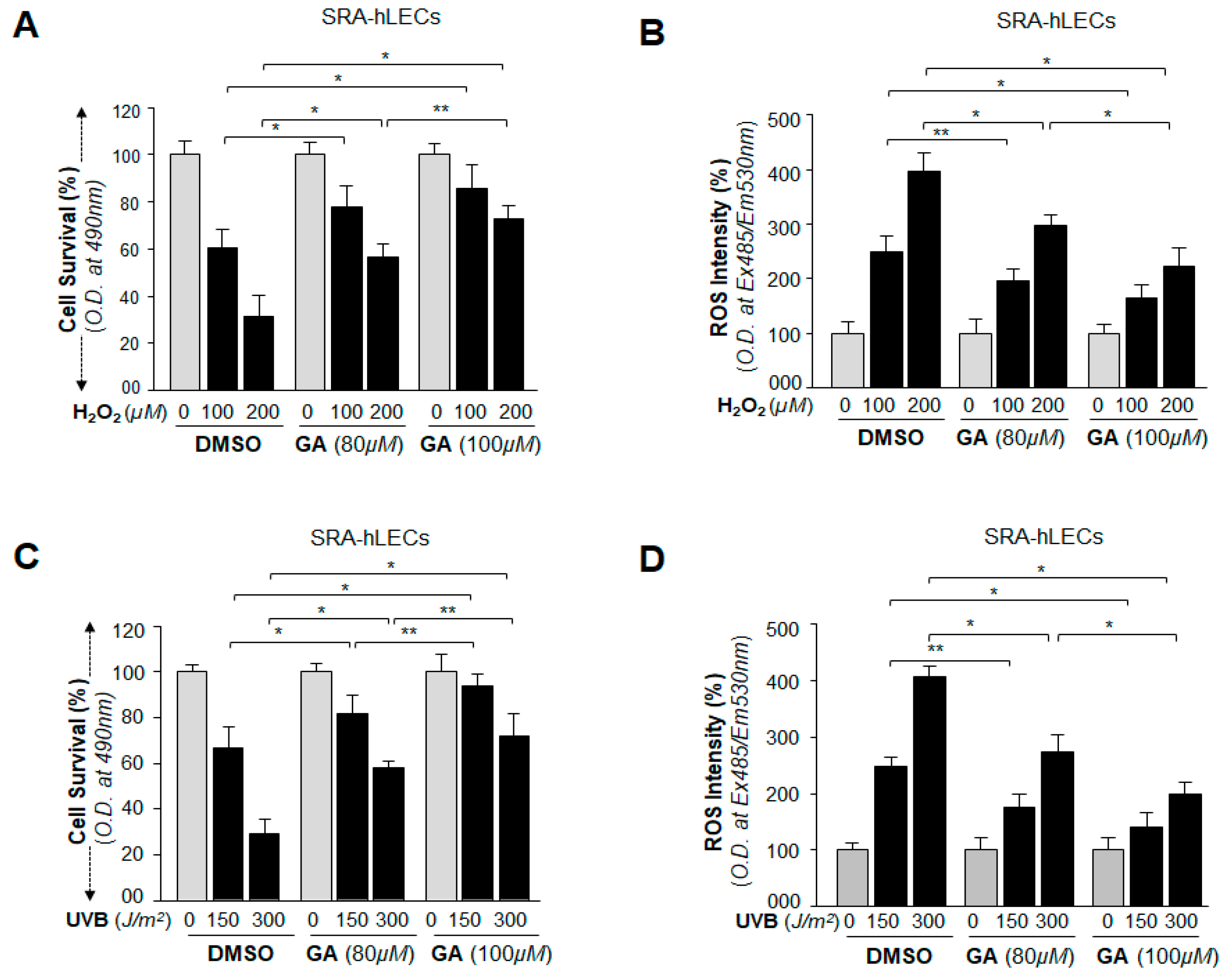Ijms 19 03520 g011 Ijms 19 03520 g011