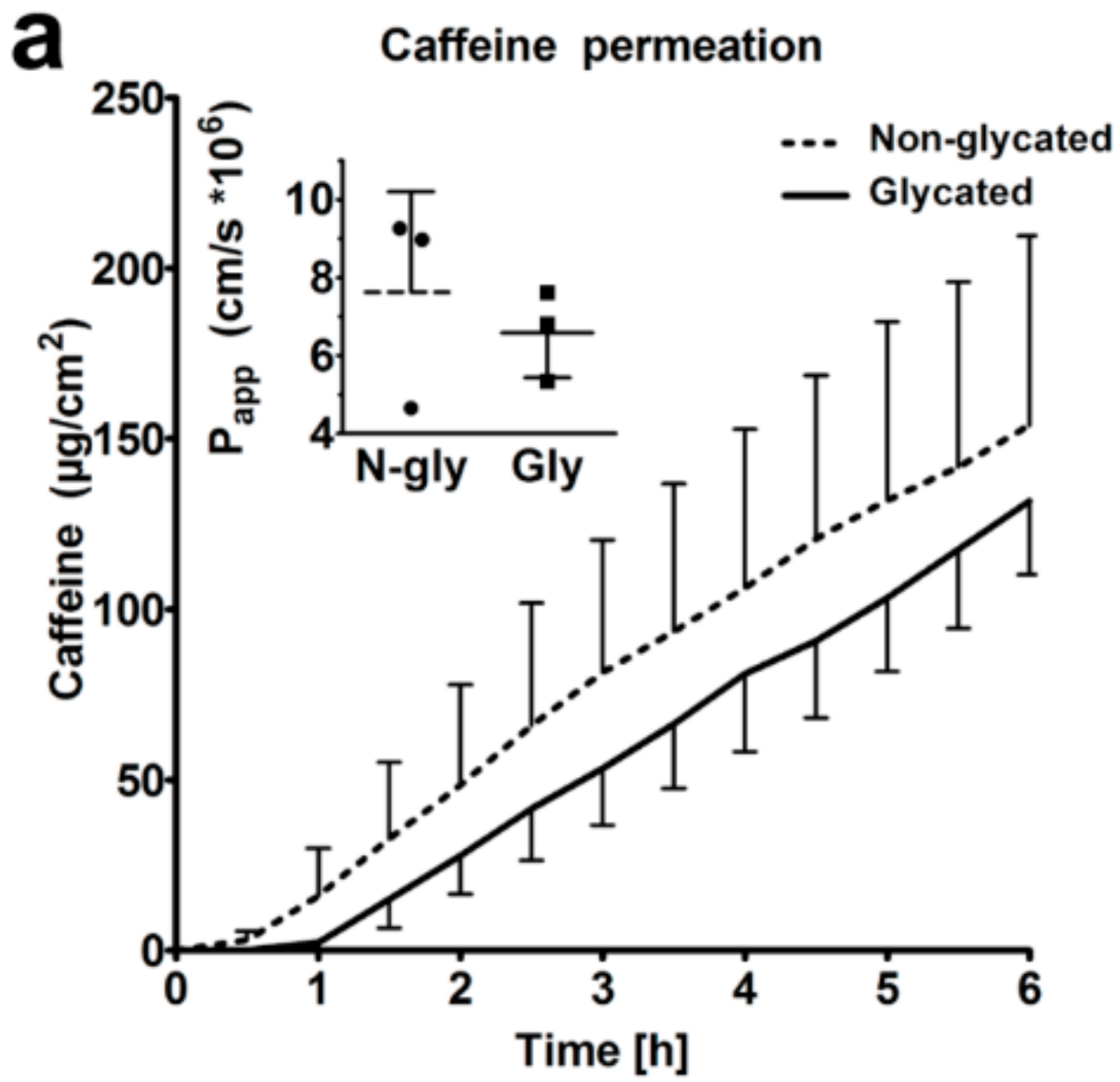 Ijms 19 03521 g007a Ijms 19 03521 g007a