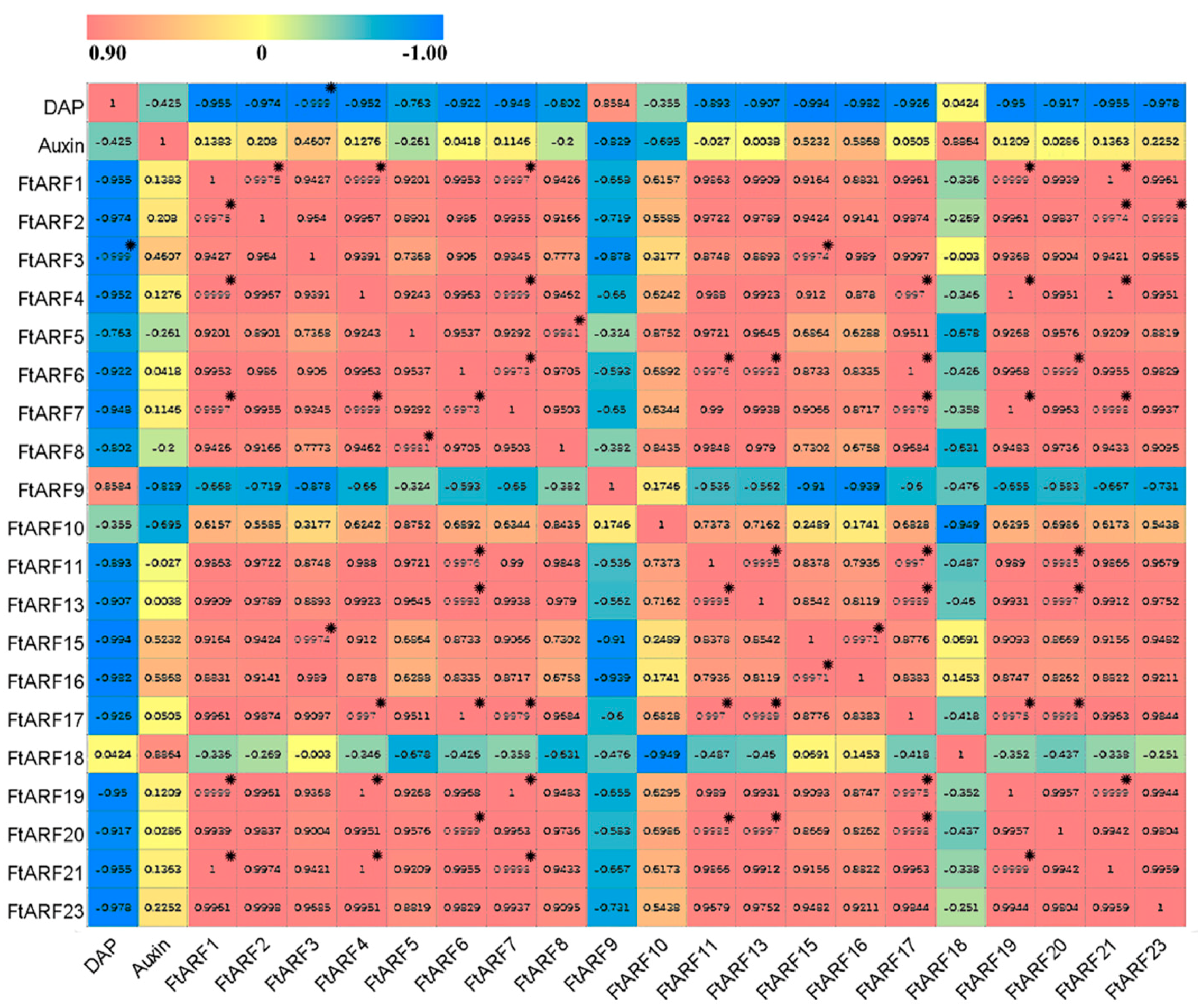 Ijms 19 03526 g007 Ijms 19 03526 g007