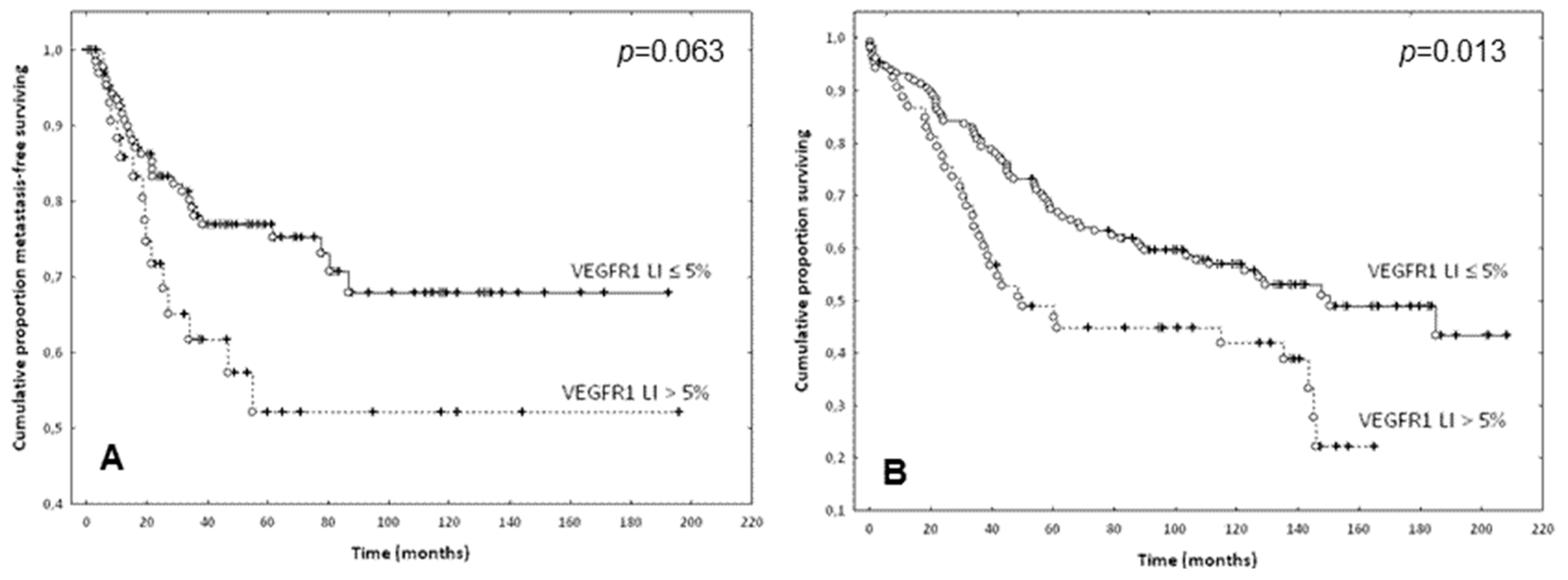 Ijms 19 03536 g004a Ijms 19 03536 g004a