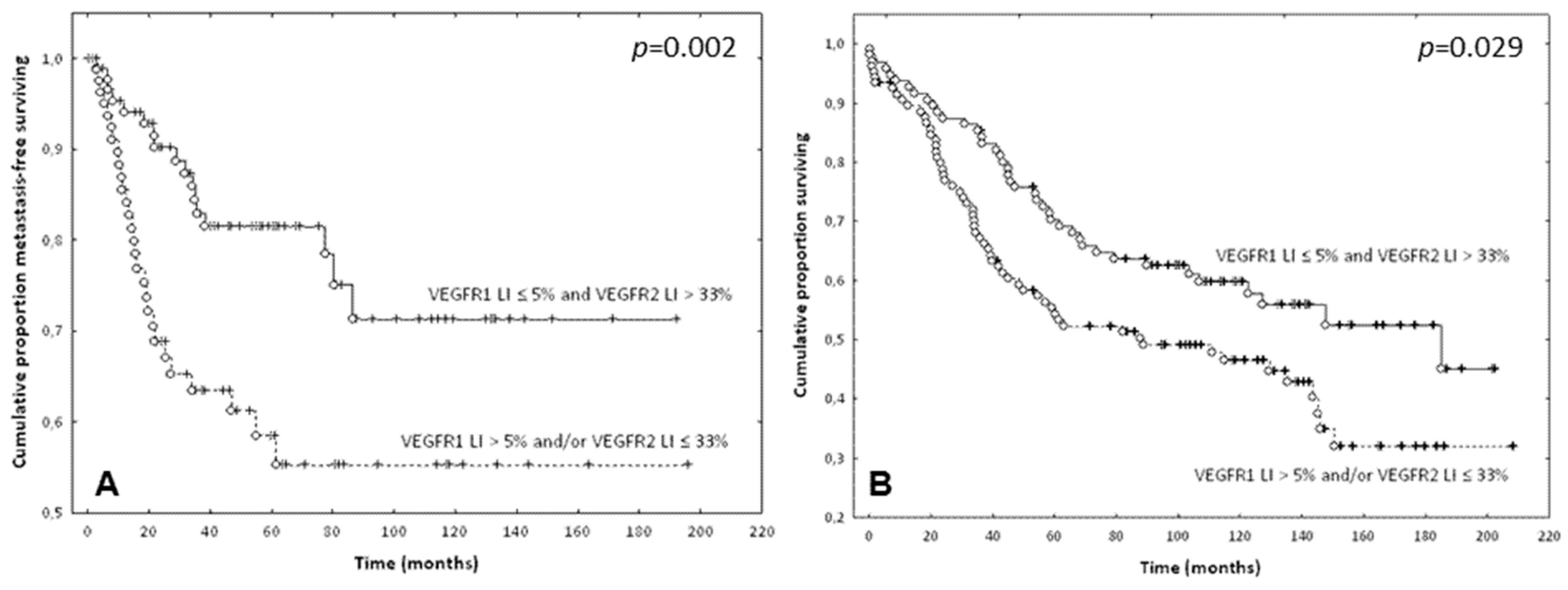 Ijms 19 03536 g005 Ijms 19 03536 g005