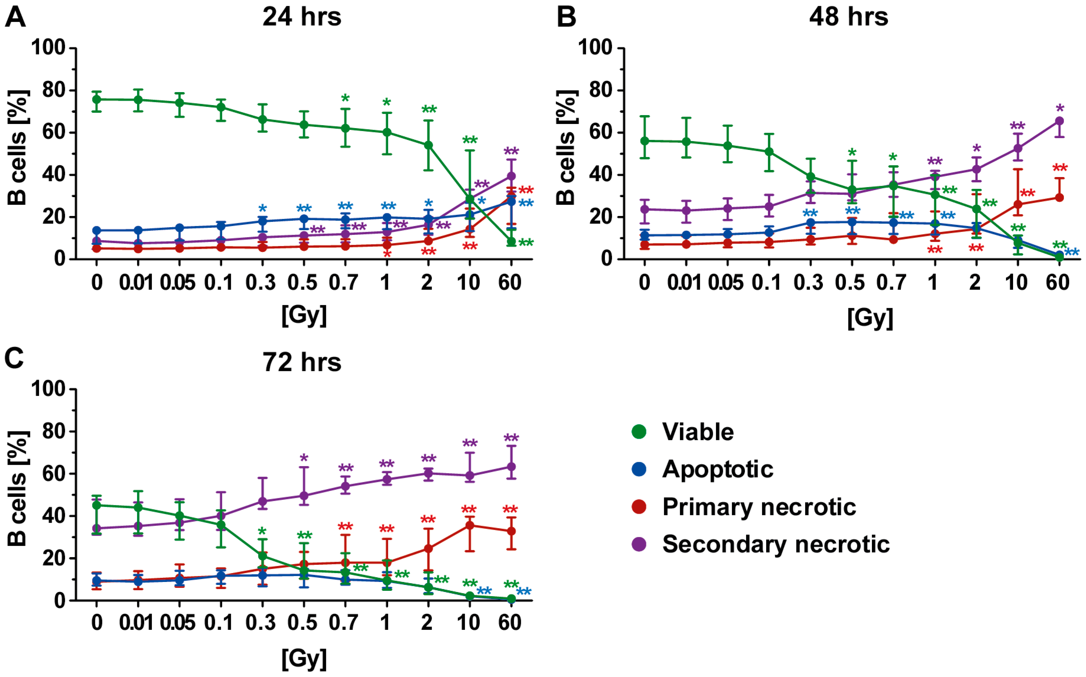 Ijms 19 03574 g004 Ijms 19 03574 g004