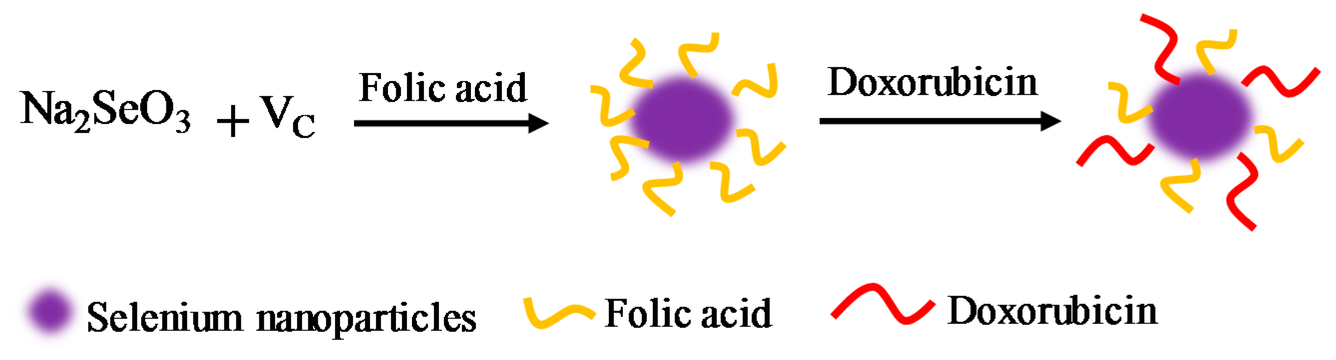 Ijms 19 03582 sch001