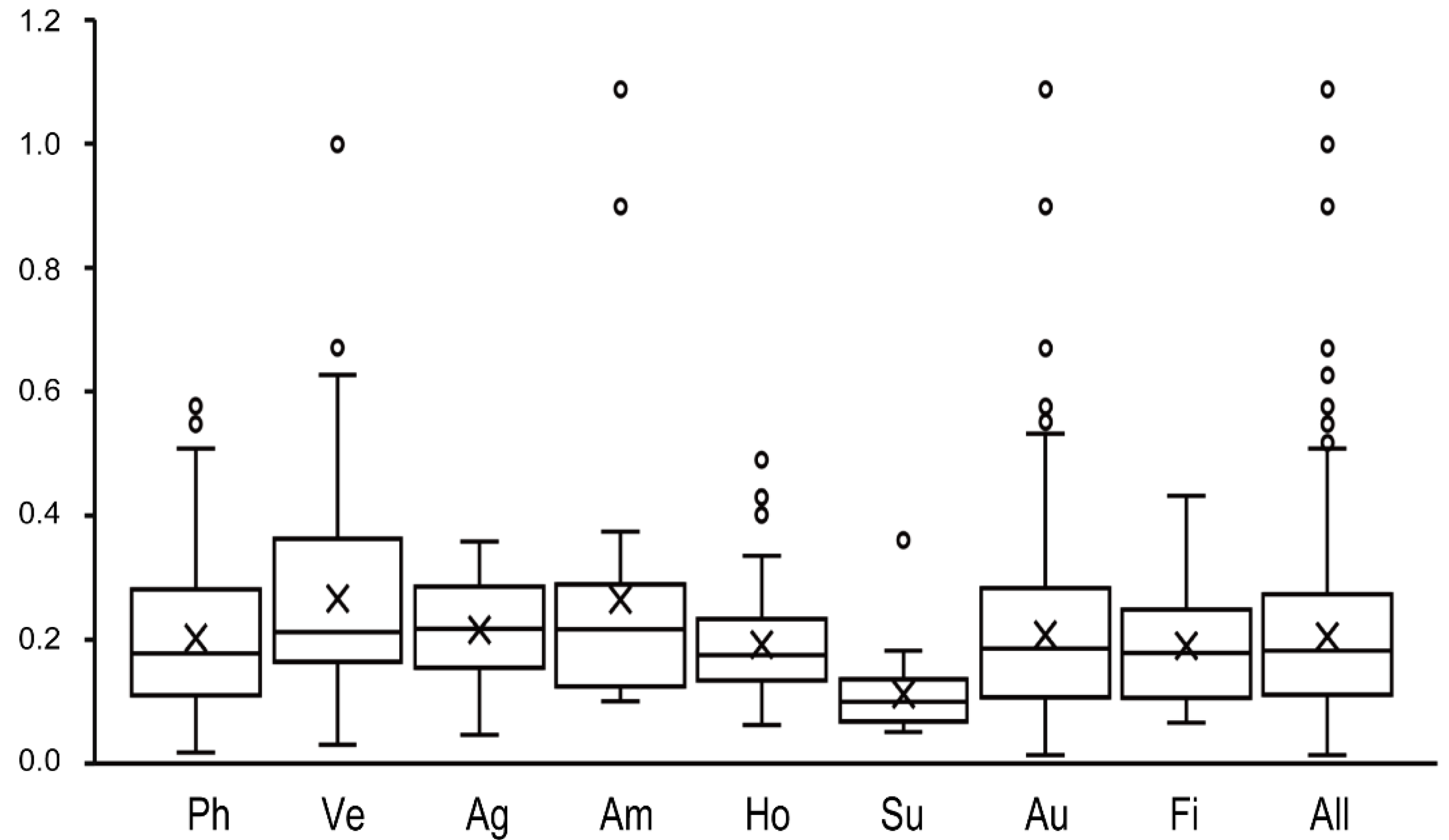 Ijms 19 03632 g004 Ijms 19 03632 g004