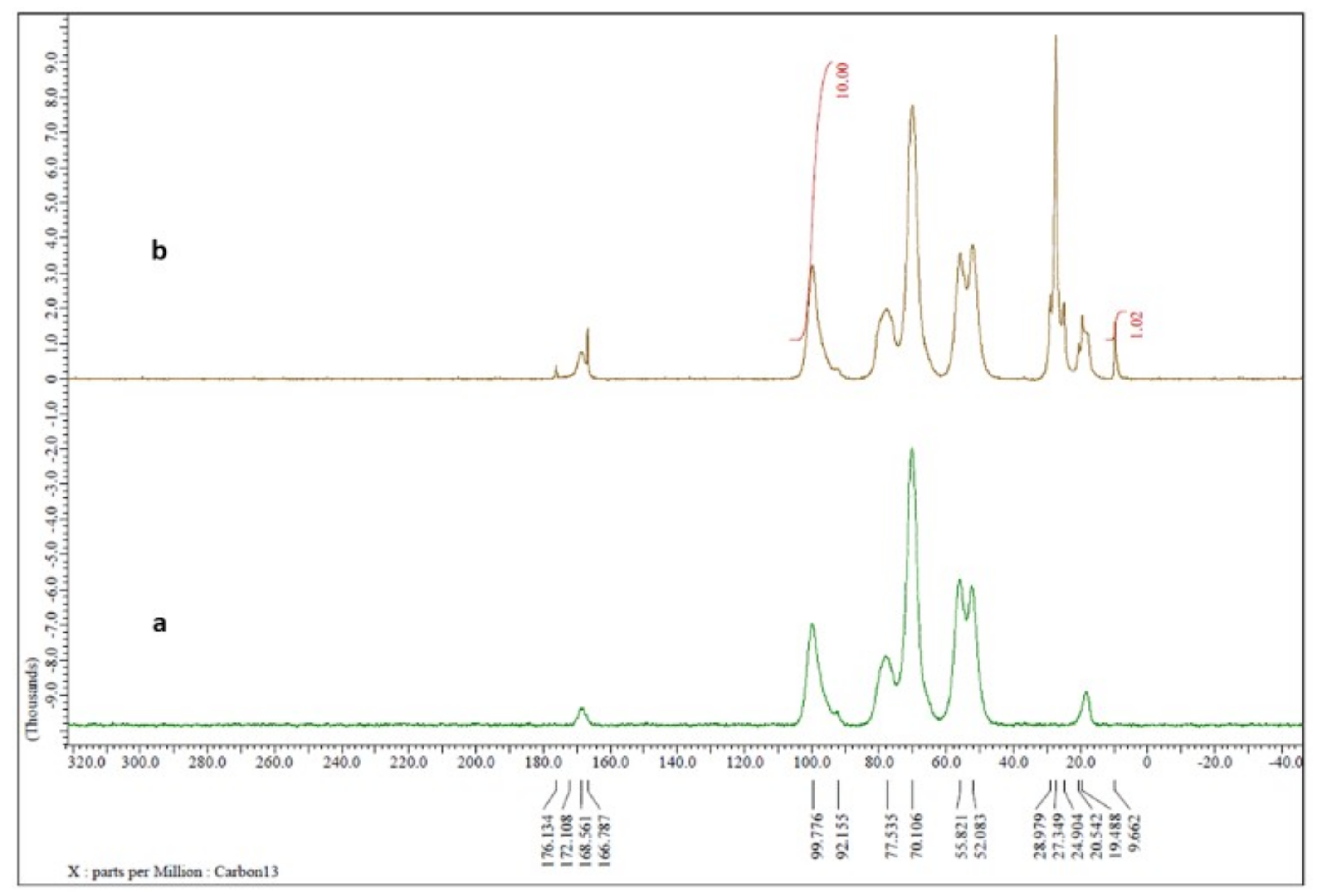 Ijms 19 03833 g002 Ijms 19 03833 g002