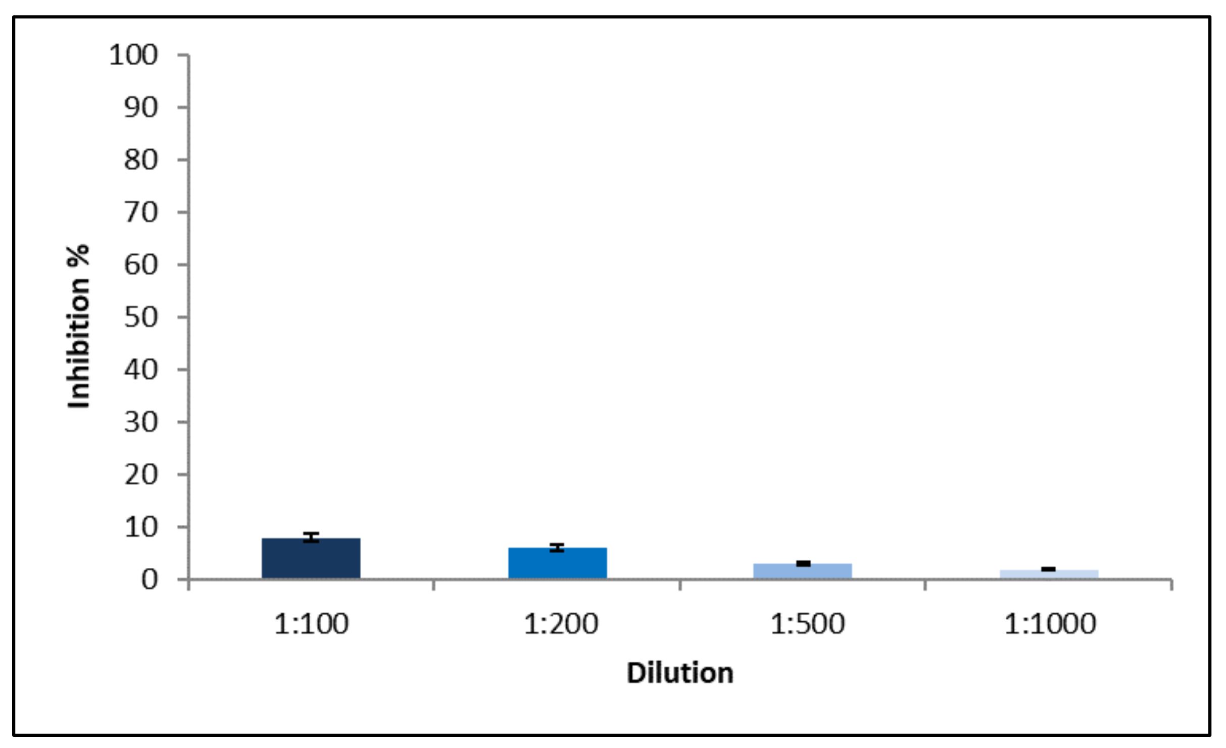 Ijms 19 03833 g010 Ijms 19 03833 g010