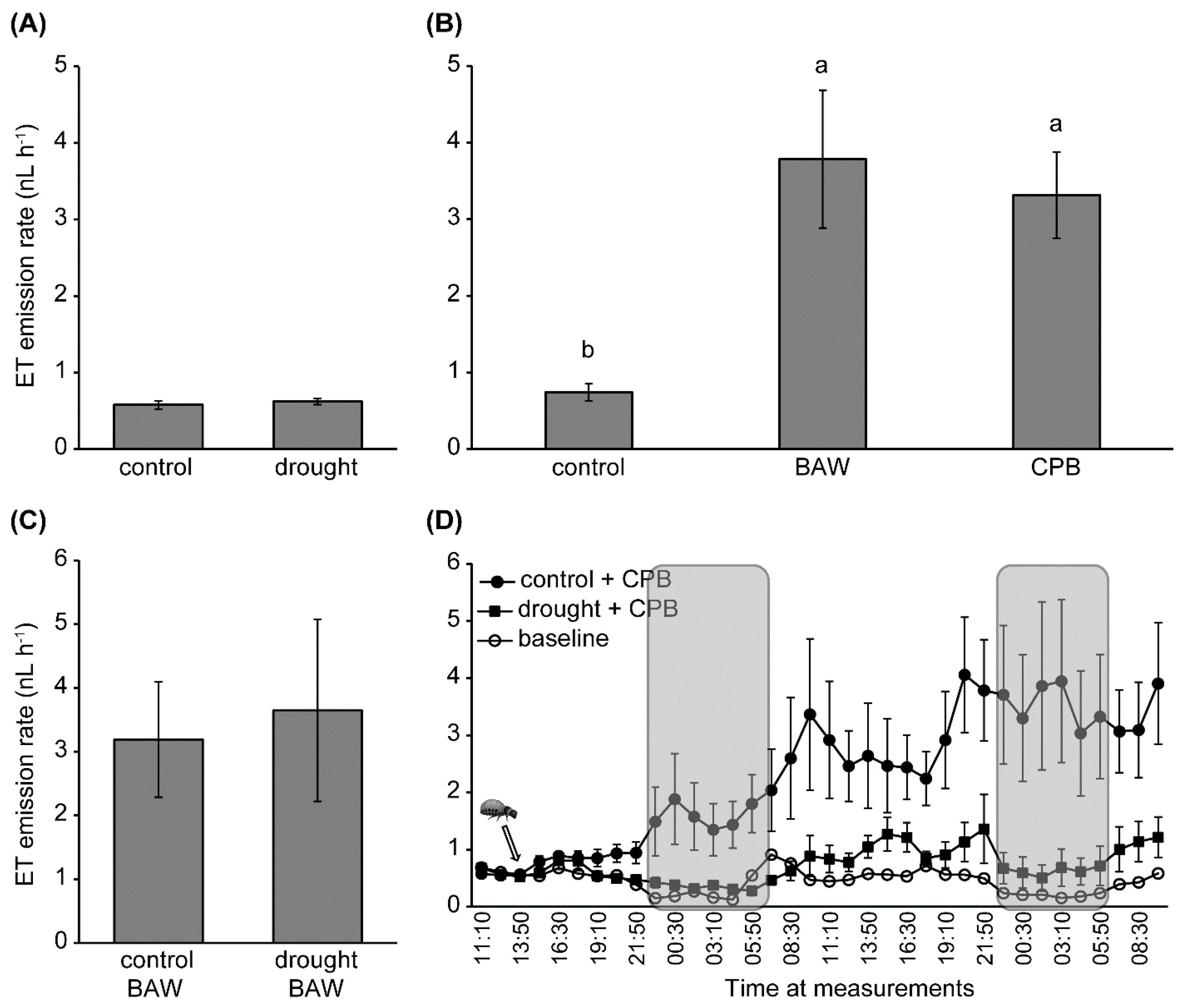 Ijms 19 03845 g003 Ijms 19 03845 g003