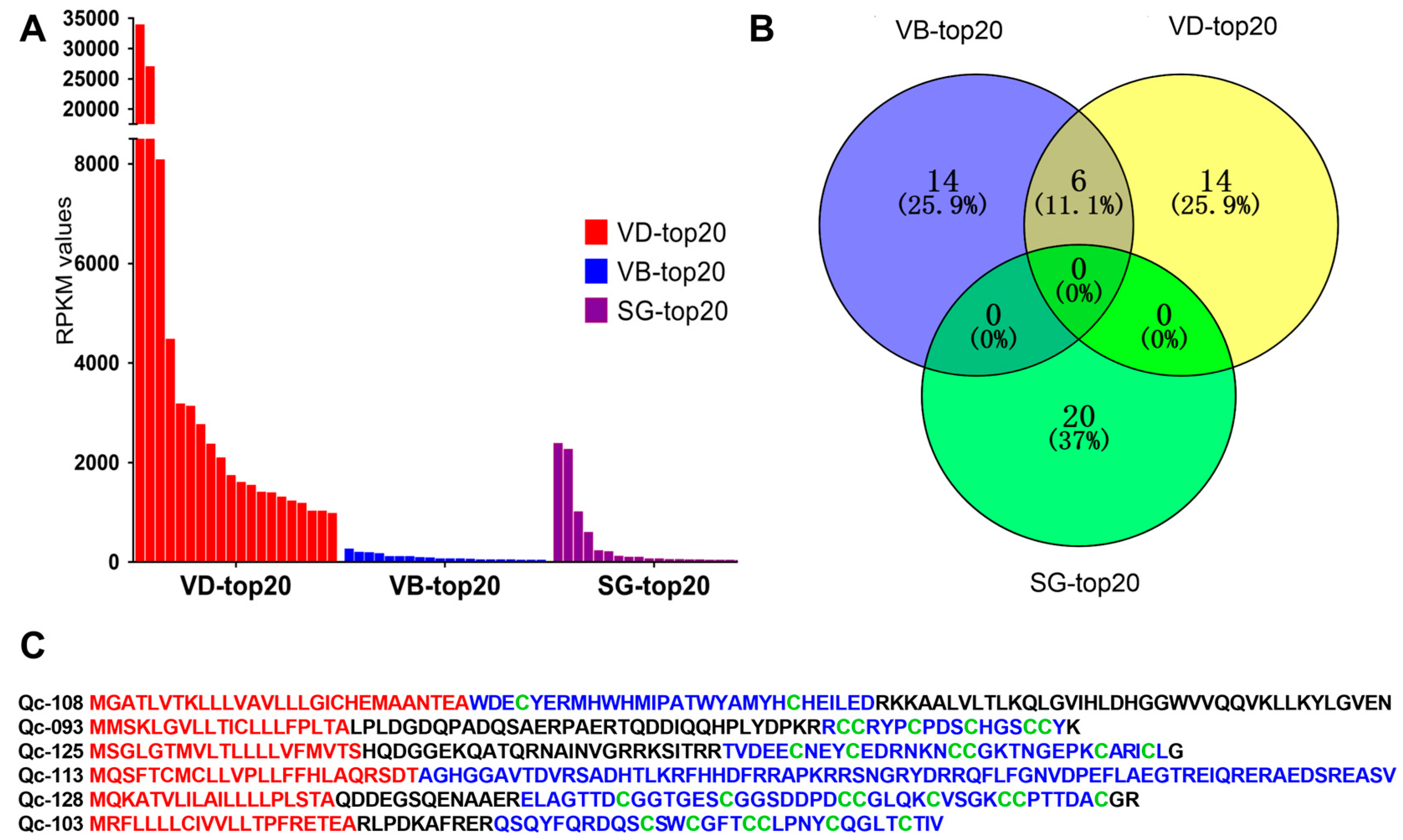 Ijms 19 03901 g003 Ijms 19 03901 g003