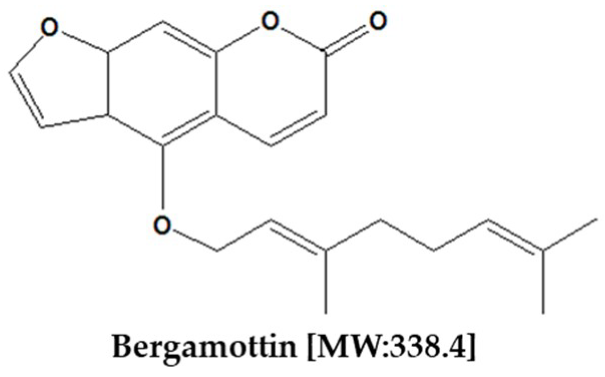 Ijms 19 04048 g001 Ijms 19 04048 g001