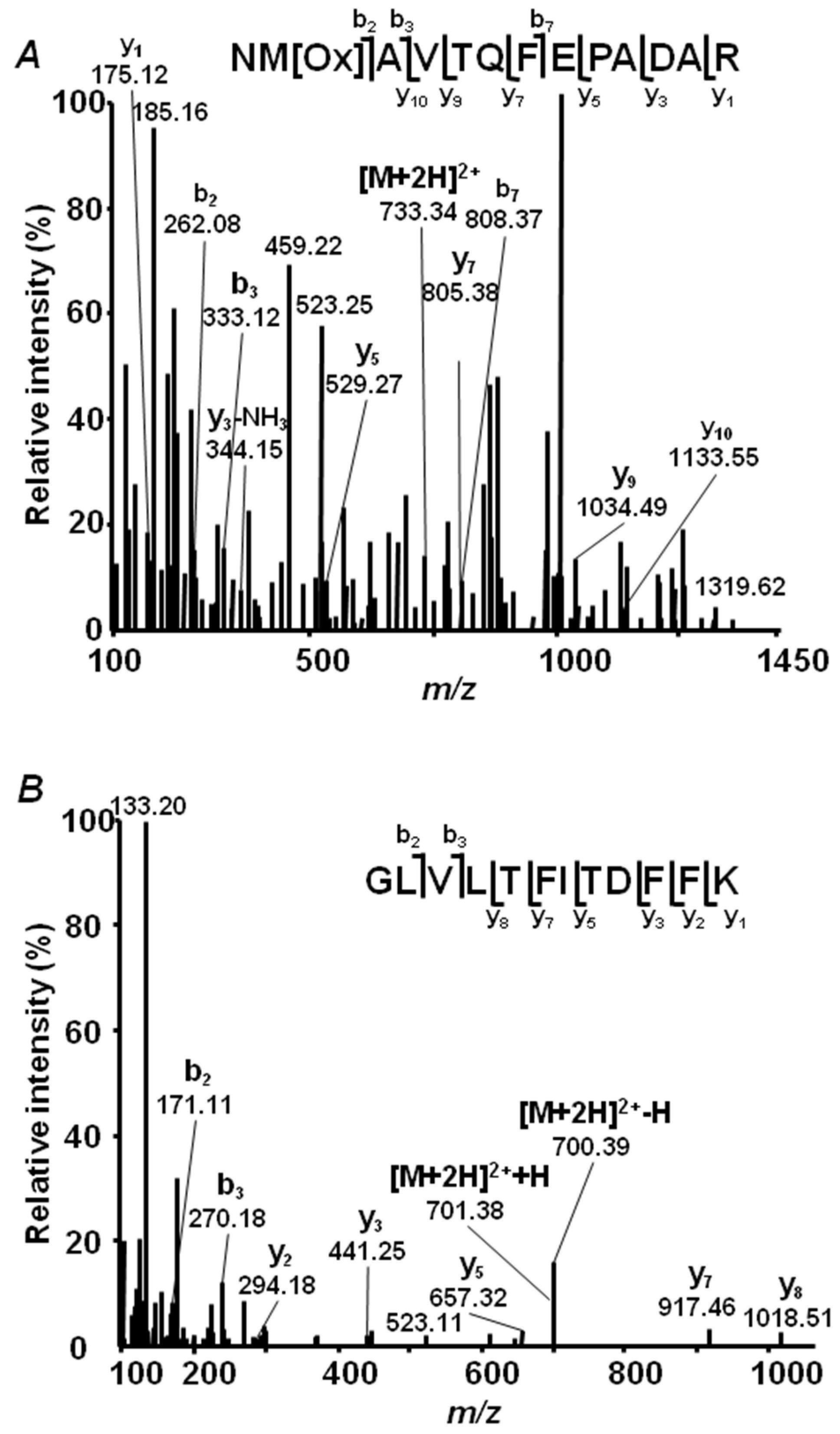 Ijms 19 04066 g003a