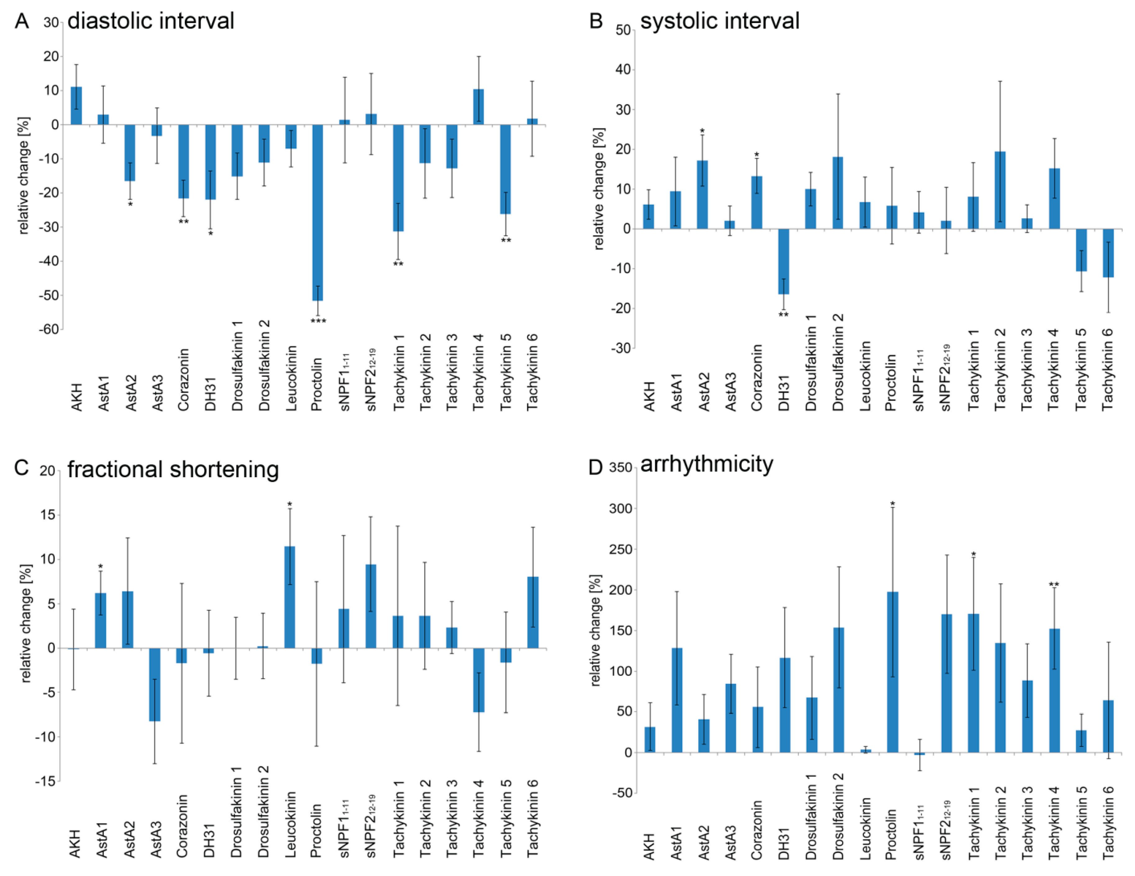 Ijms 20 00002 g003 Ijms 20 00002 g003