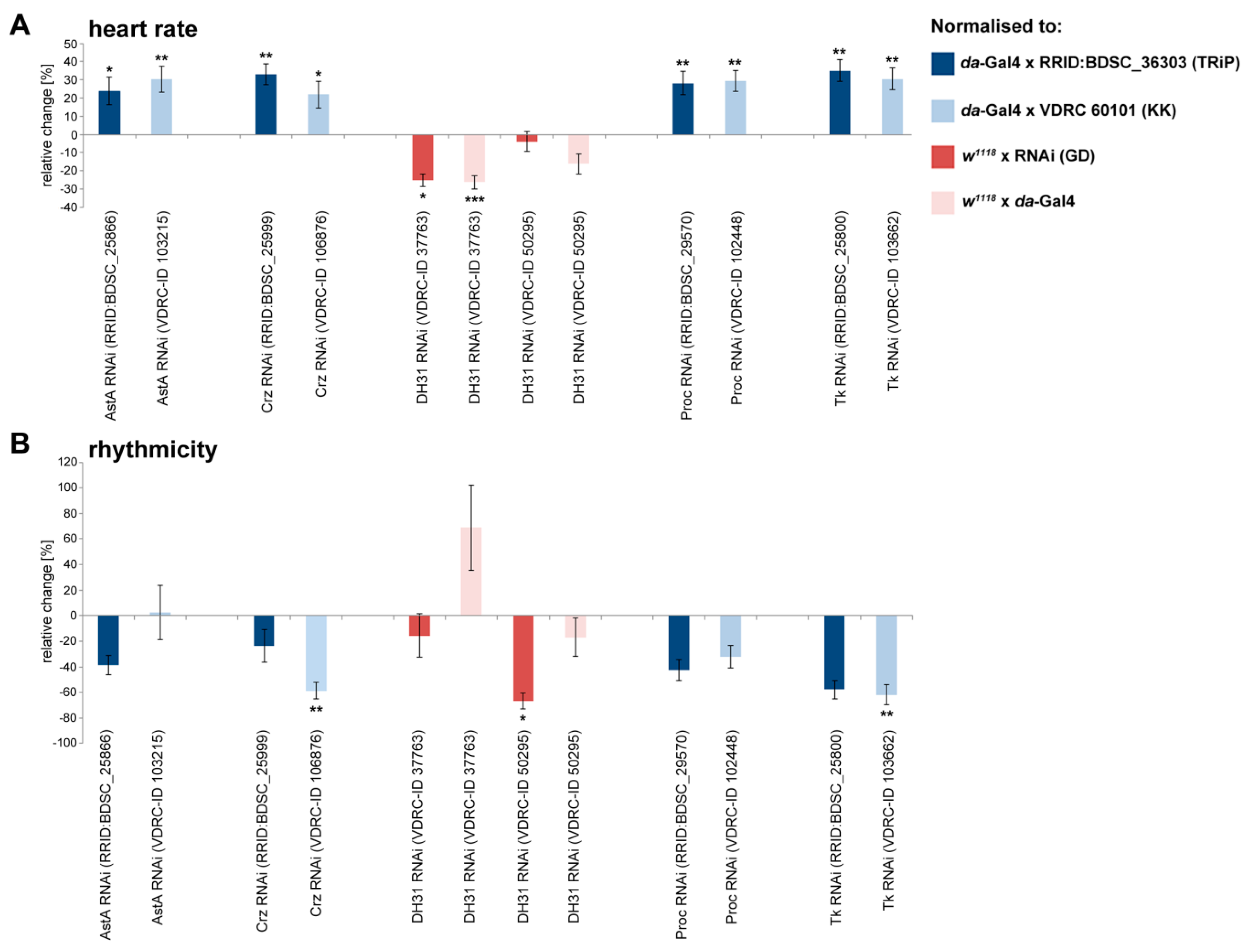 Ijms 20 00002 g005 Ijms 20 00002 g005