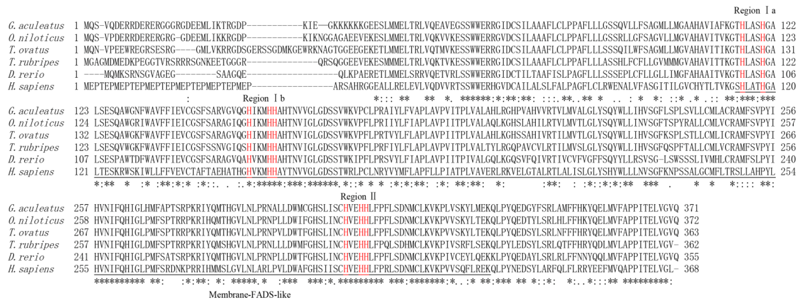 Ijms 20 00023 g001