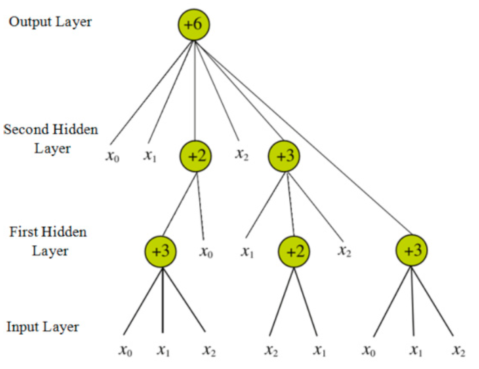 Ijms 20 00113 g007 Ijms 20 00113 g007
