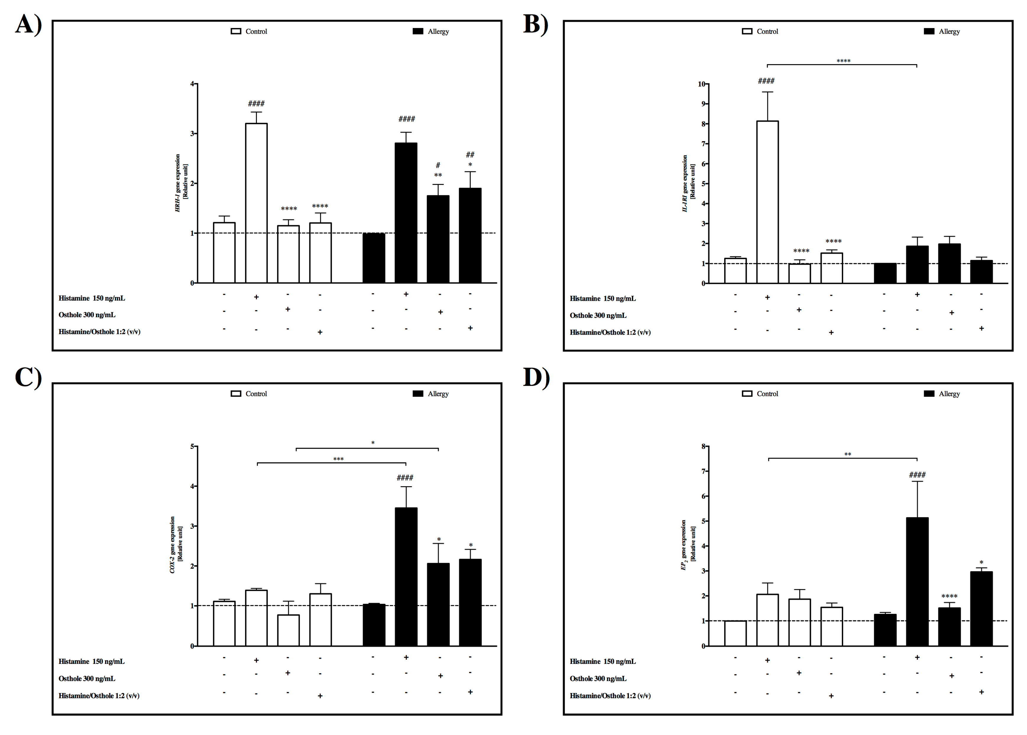 Ijms 20 00186 g002 Ijms 20 00186 g002