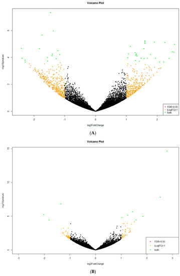 Ijms 20 00290 g0a1a Ijms 20 00290 g0a1a